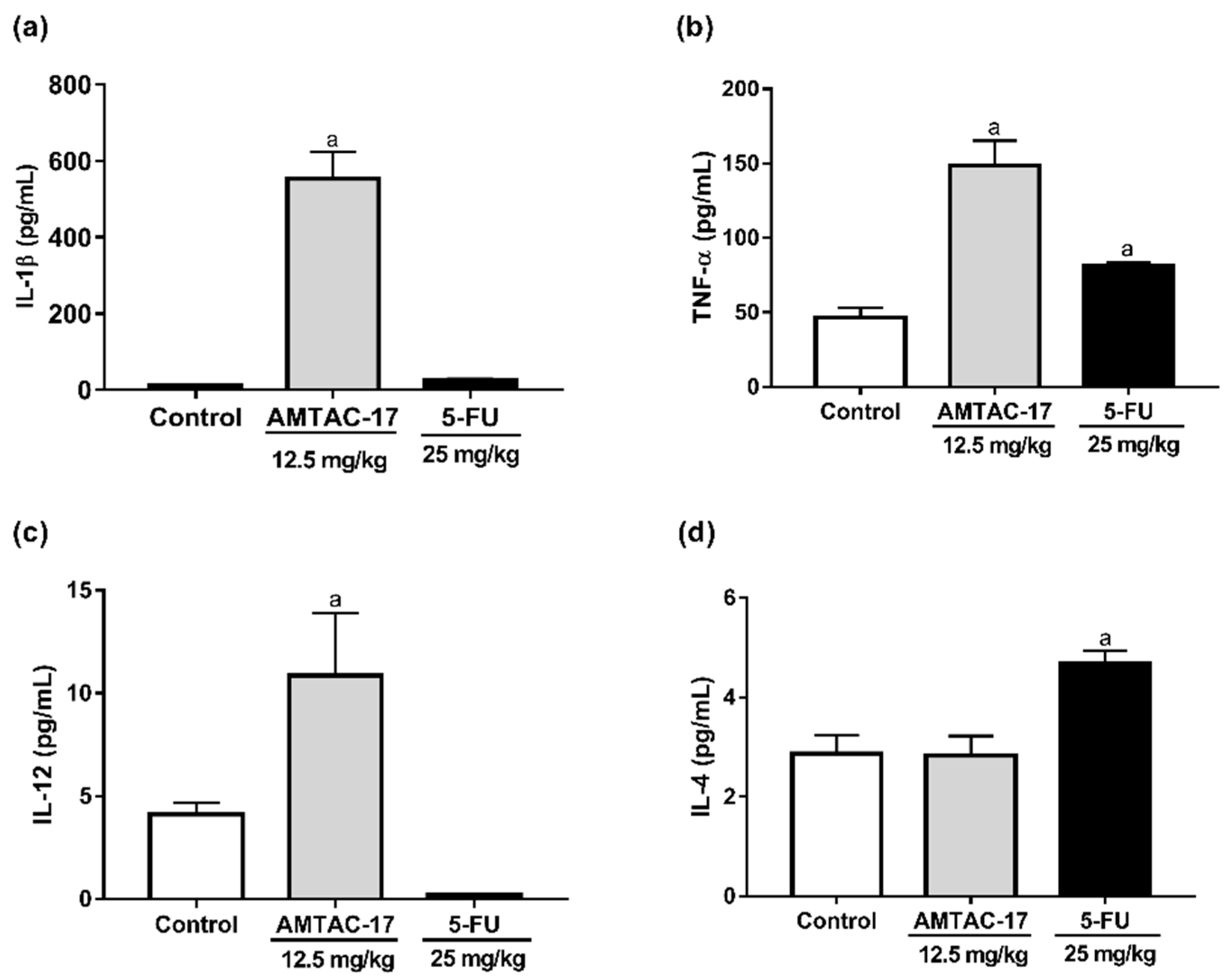 Molecules 25 00029 g004