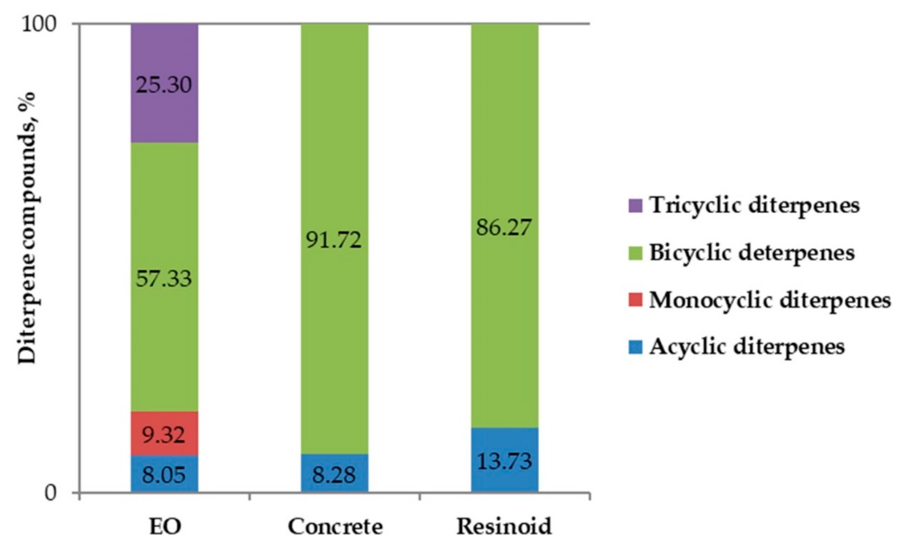 Molecules 25 00030 g002
