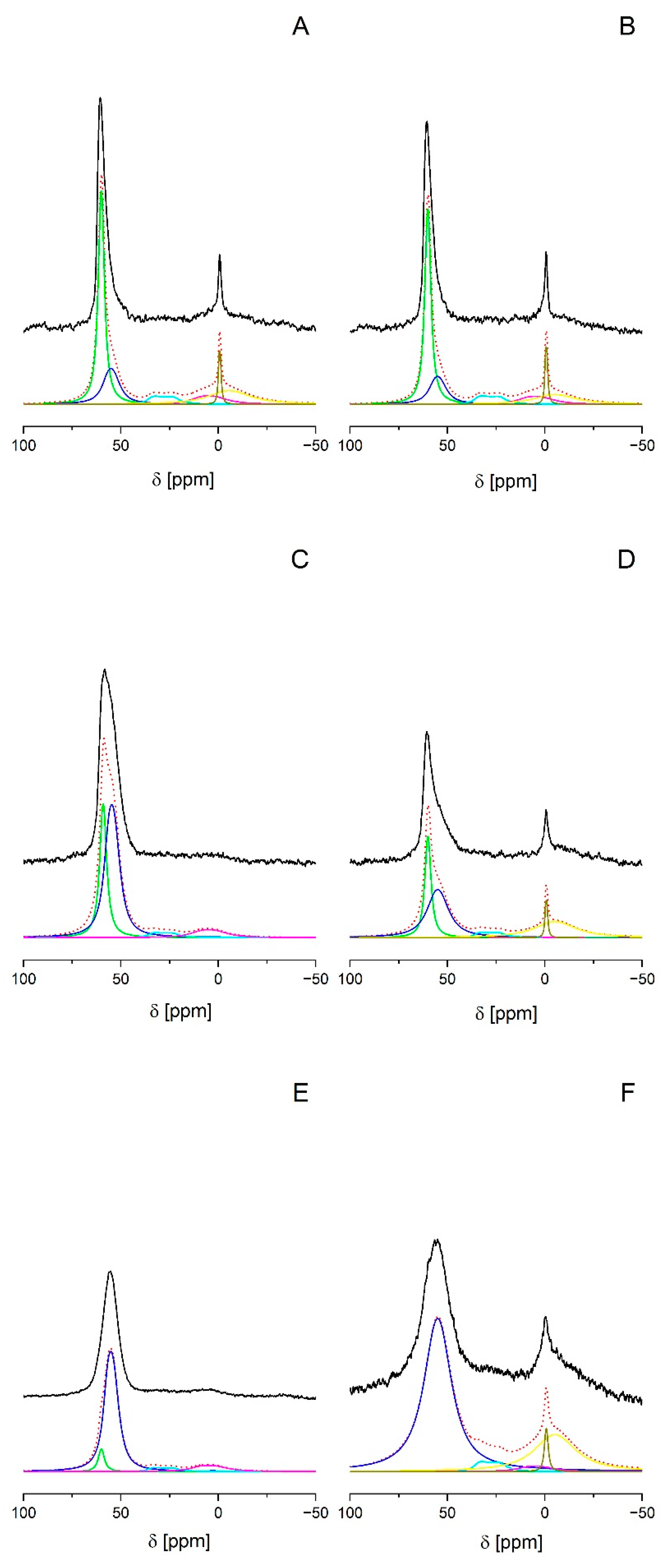 Molecules 25 00031 g002