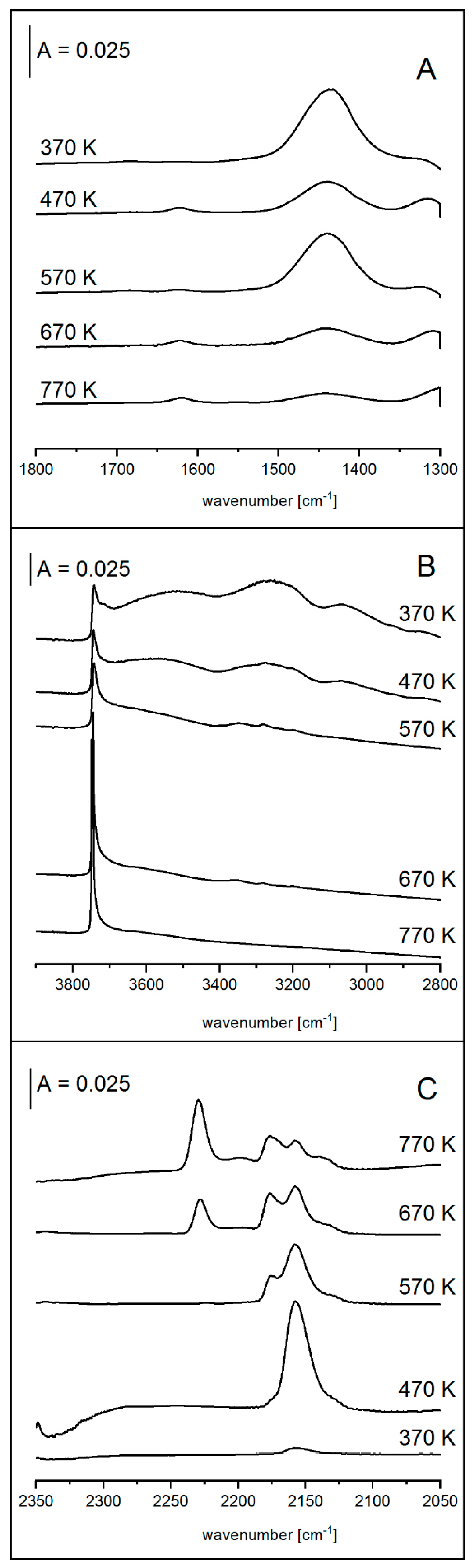Molecules 25 00031 g004
