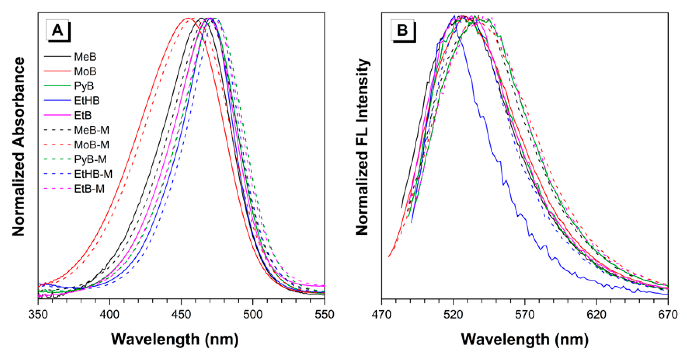Molecules 25 00032 g001