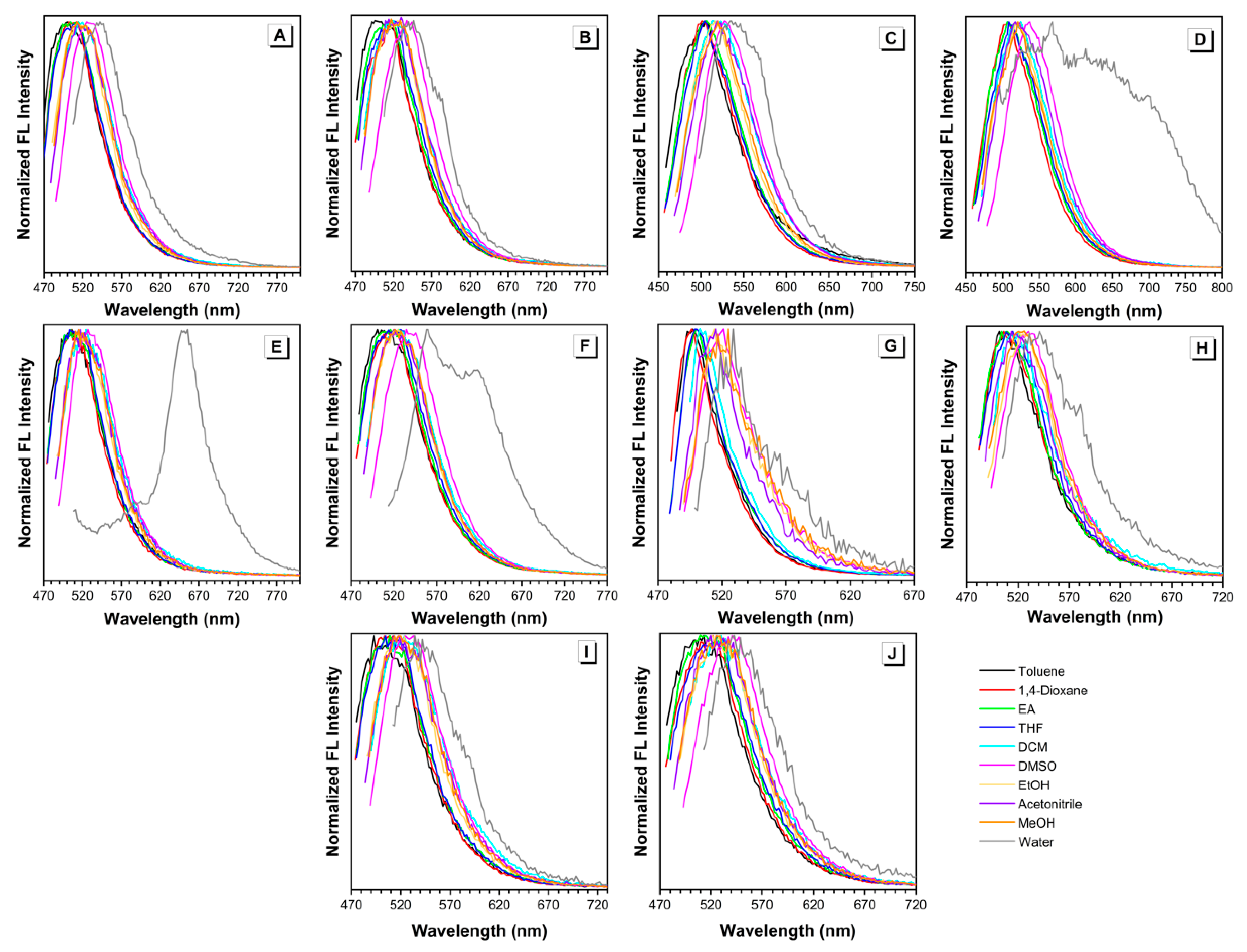 Molecules 25 00032 g002