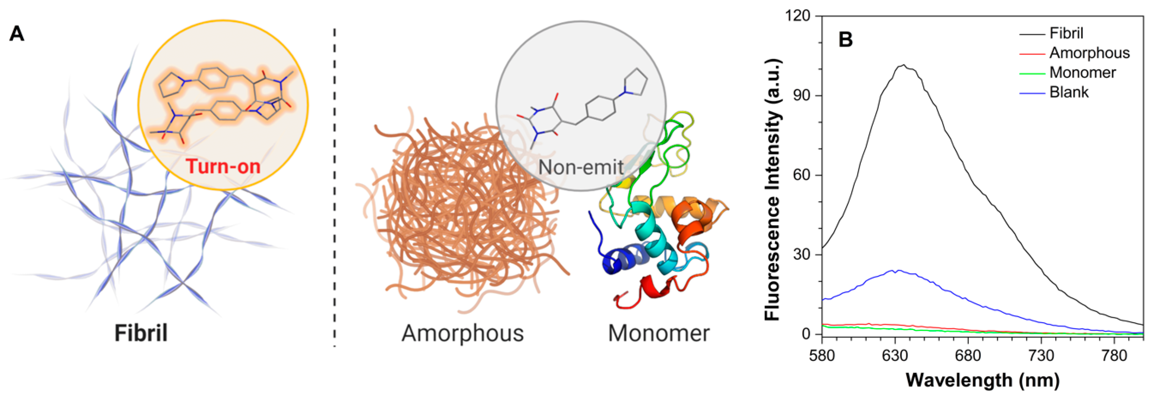 Molecules 25 00032 g006