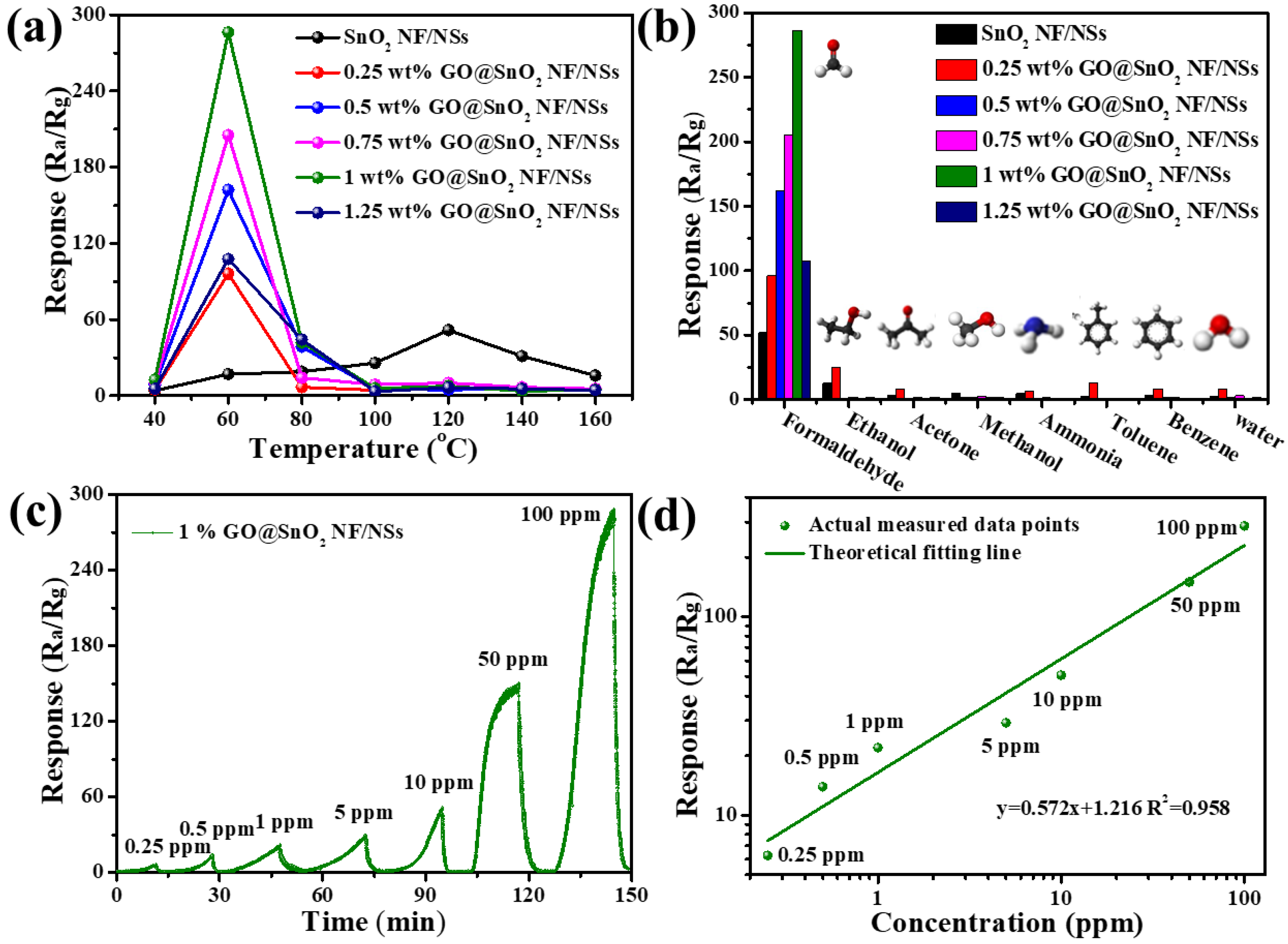 Molecules 25 00035 g005