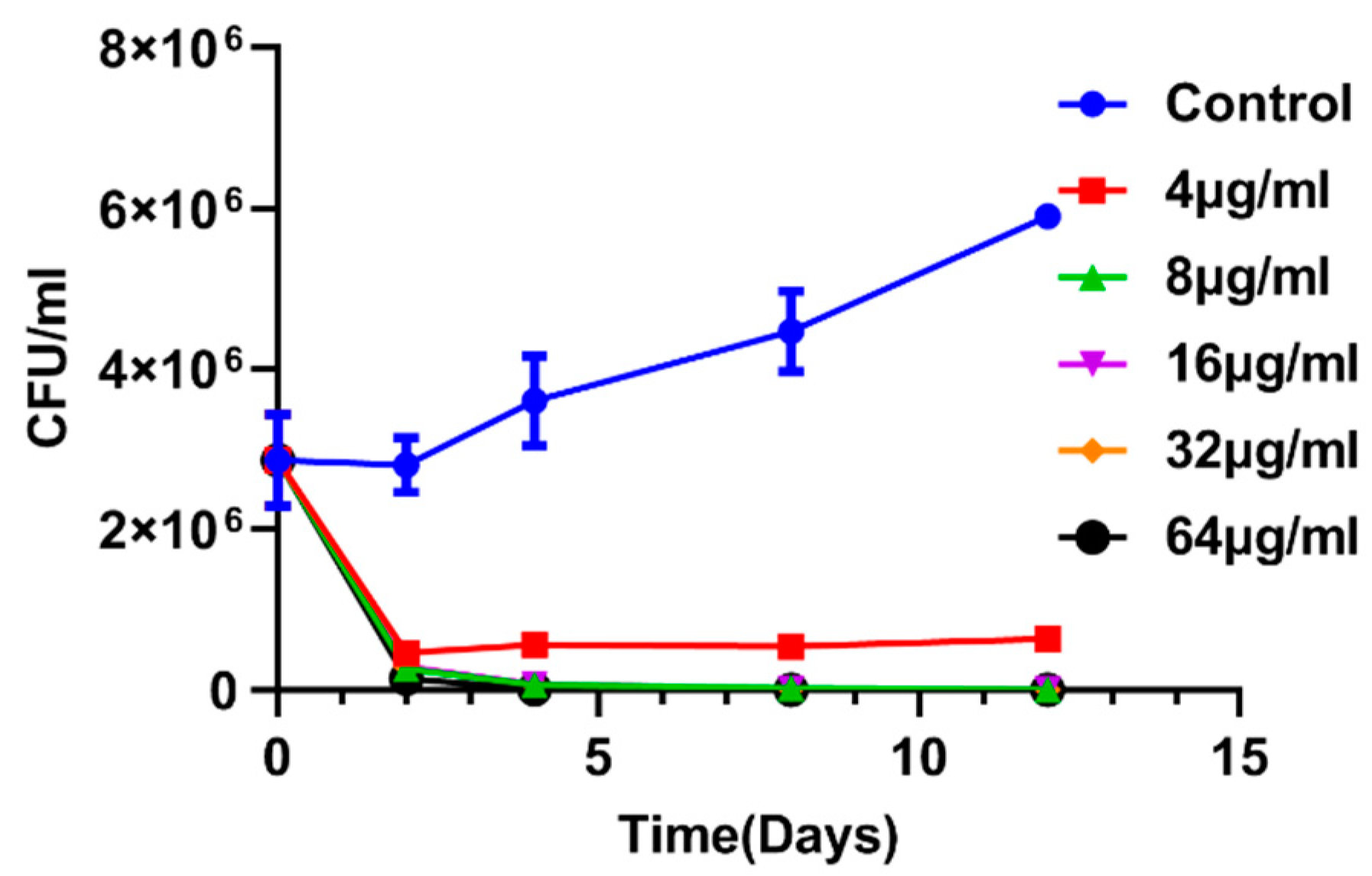 Molecules 25 00038 g003