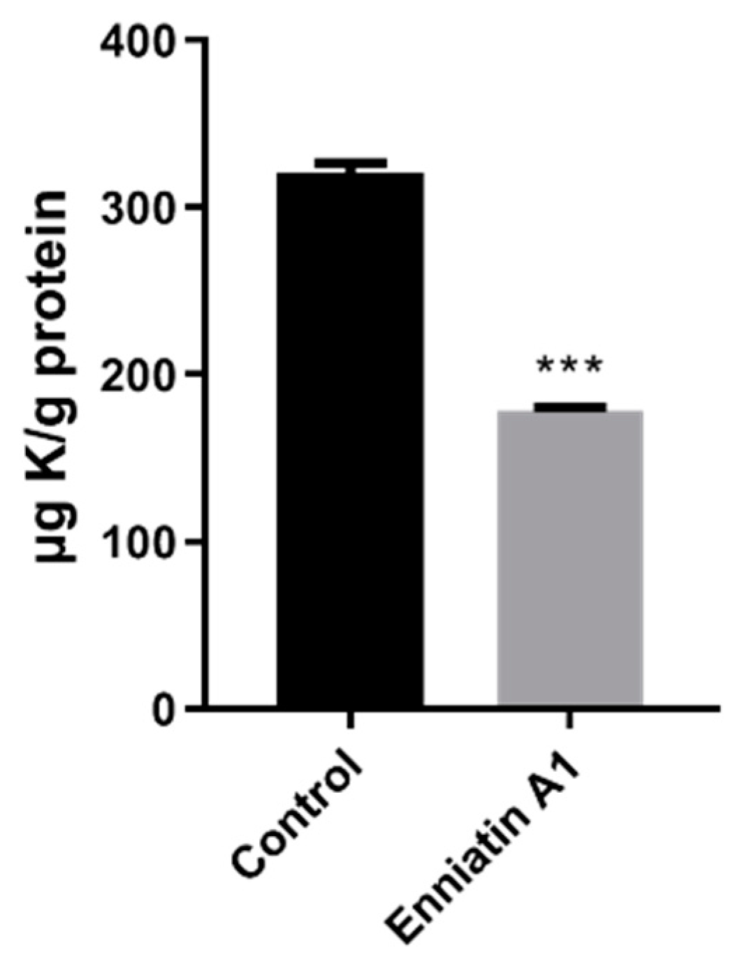 Molecules 25 00038 g004