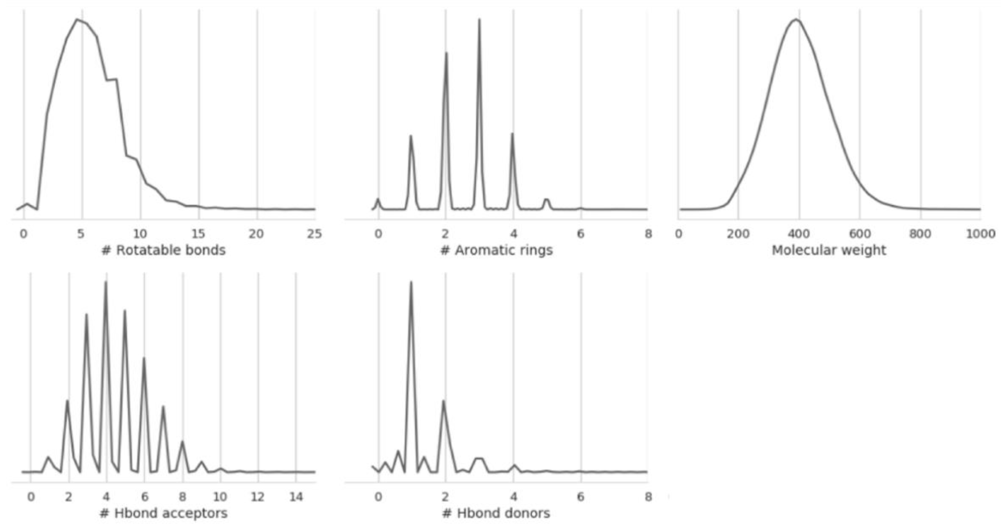 Molecules 25 00044 g002