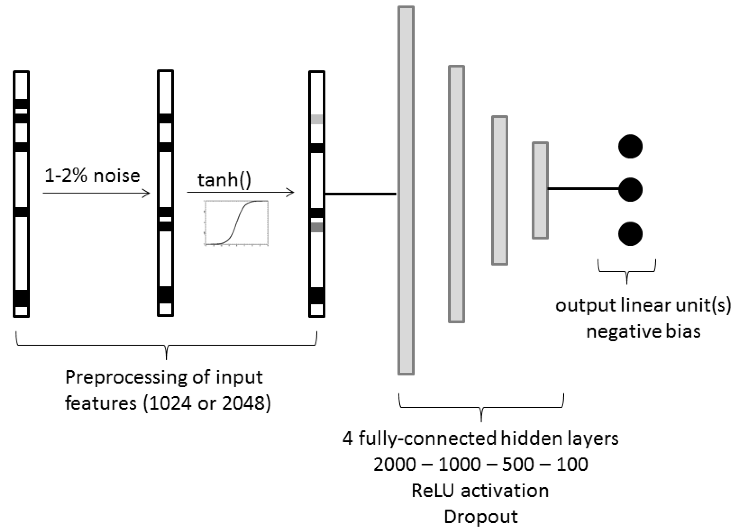 Molecules 25 00044 g003