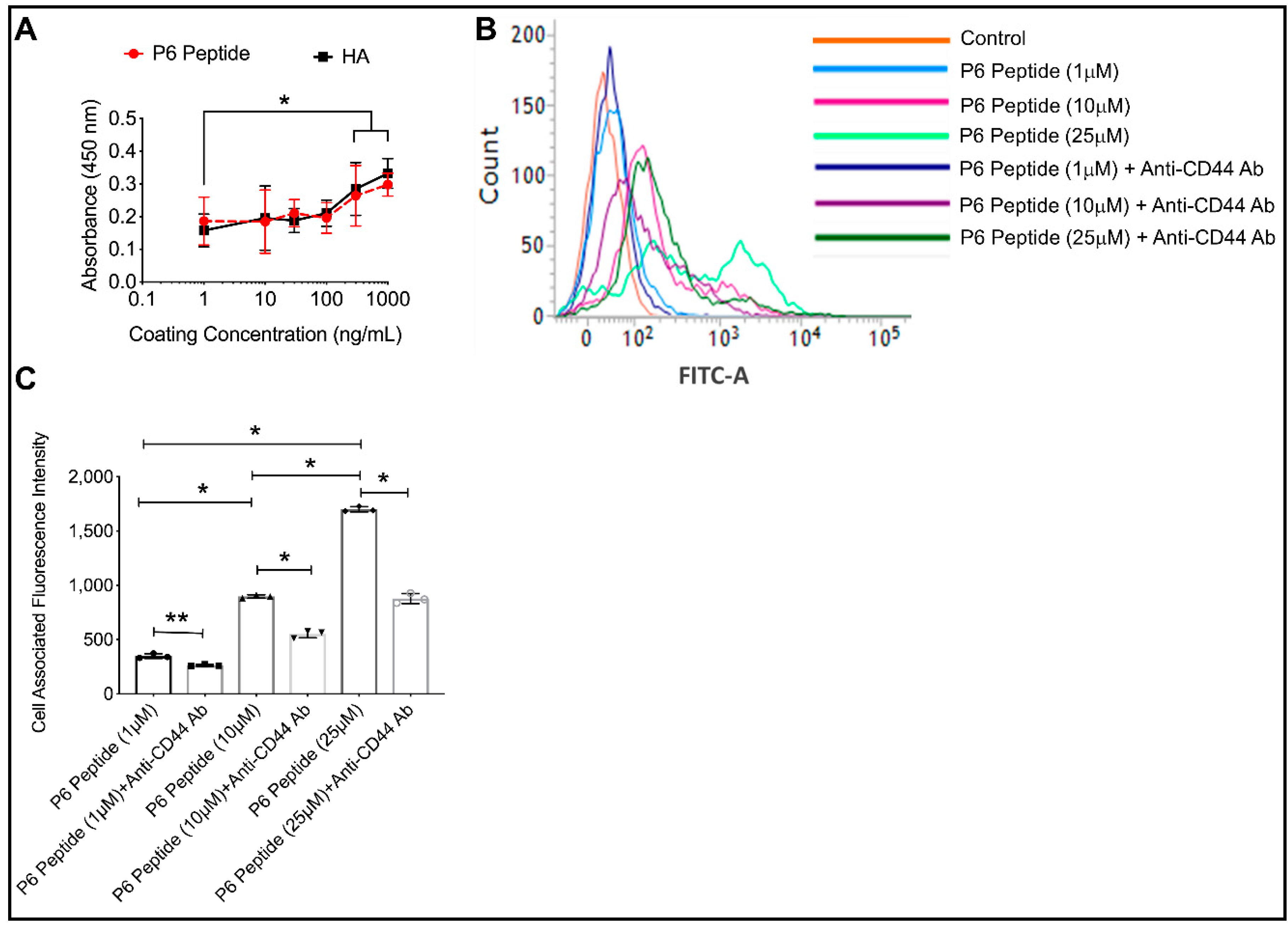 Molecules 25 00046 g002