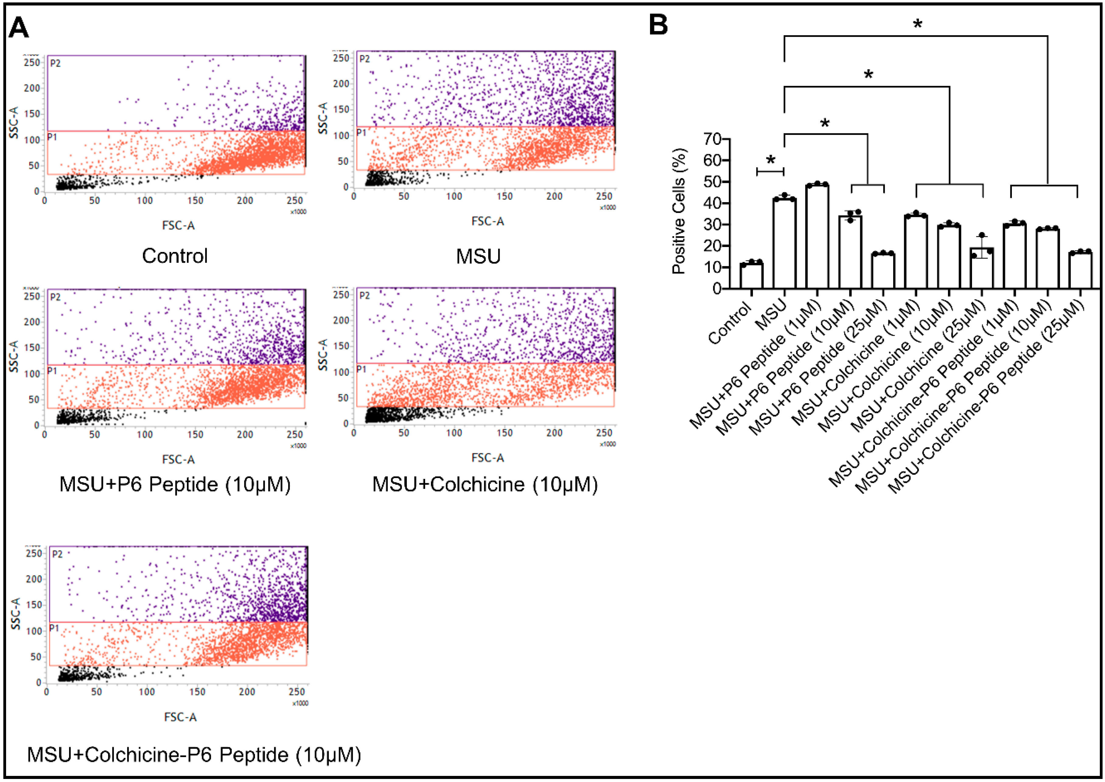Molecules 25 00046 g005