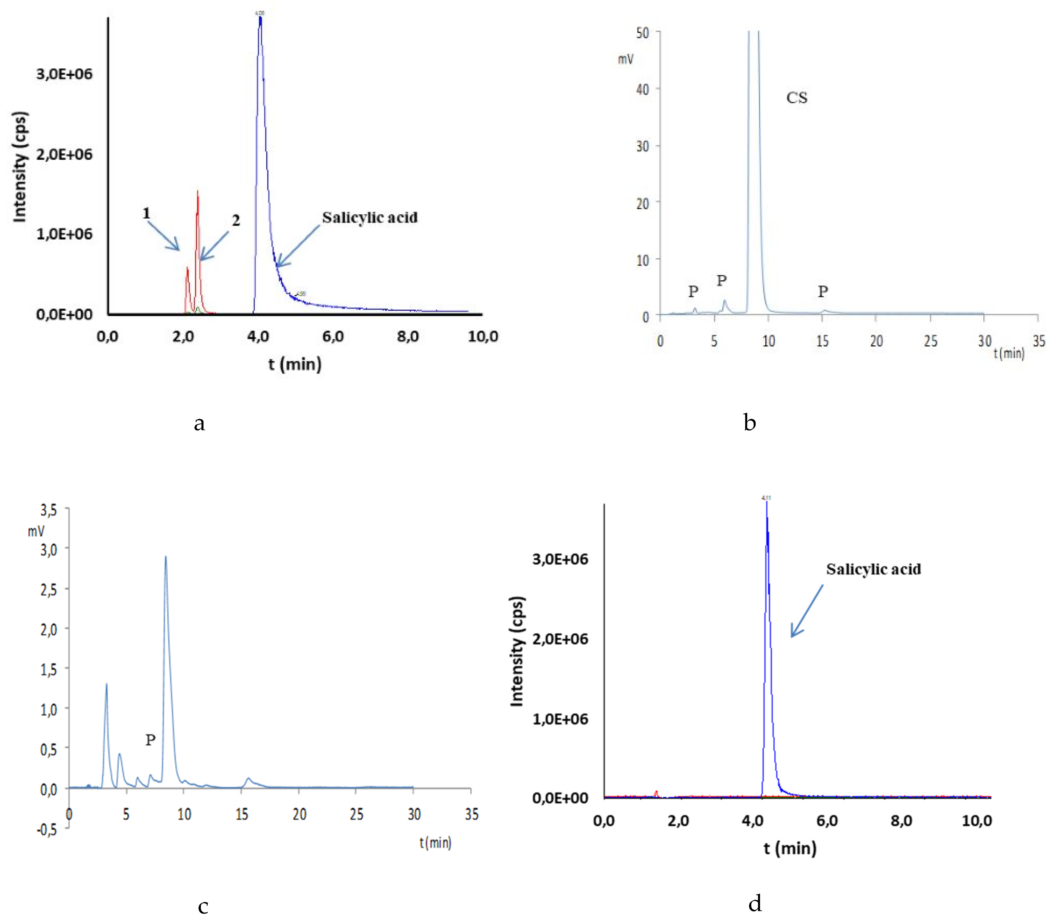 Molecules 25 00051 g004