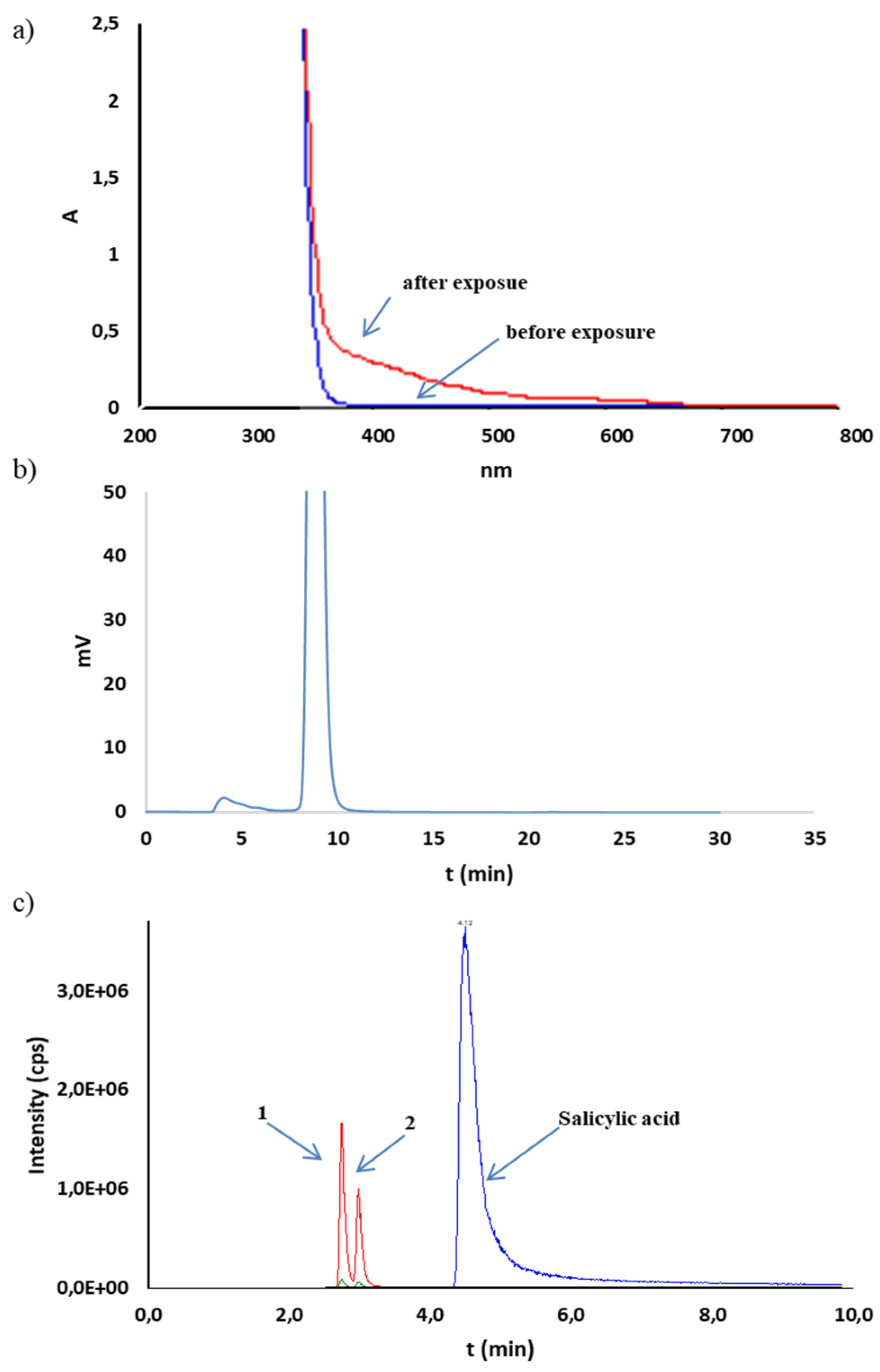Molecules 25 00051 g006