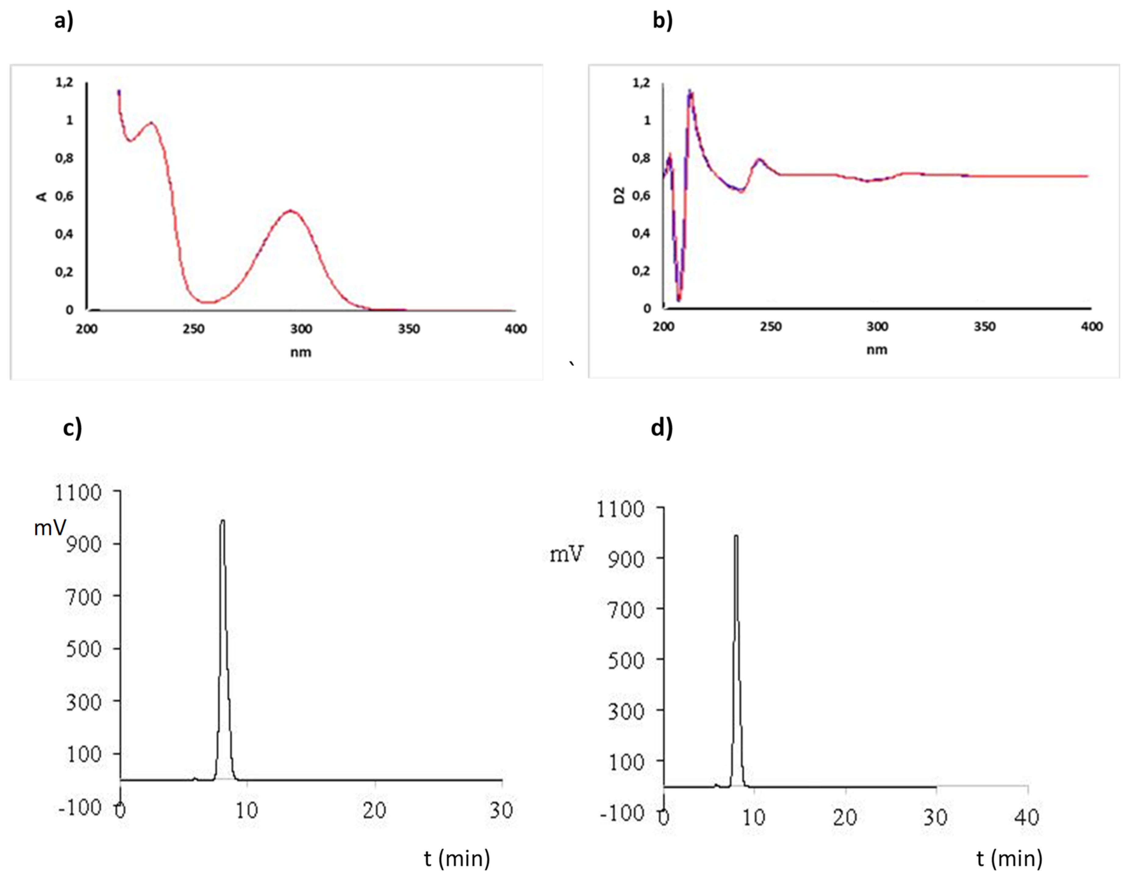Molecules 25 00051 g008