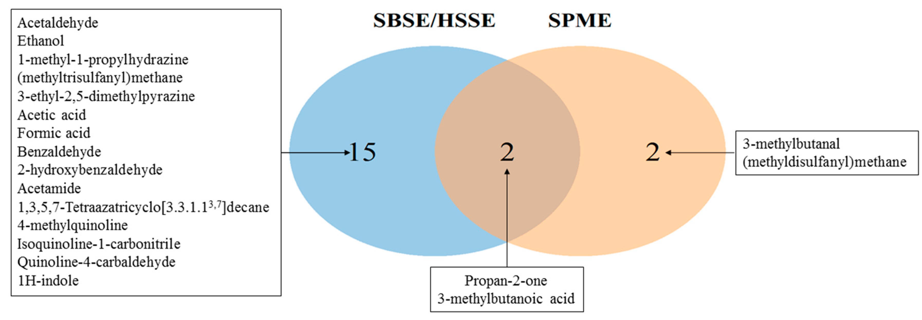 Molecules 25 00055 g002