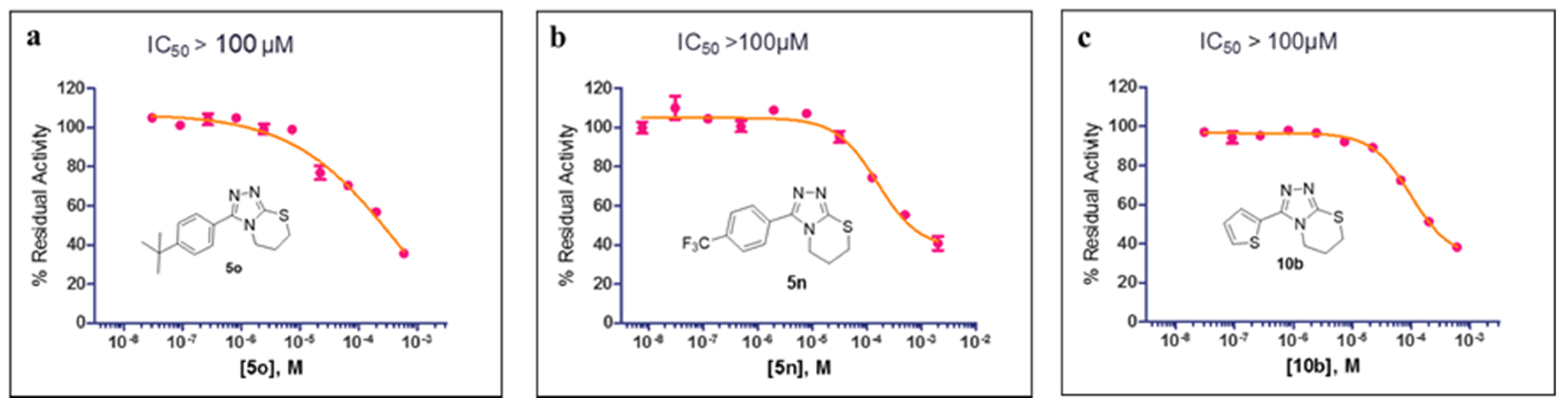 Molecules 25 00056 g004
