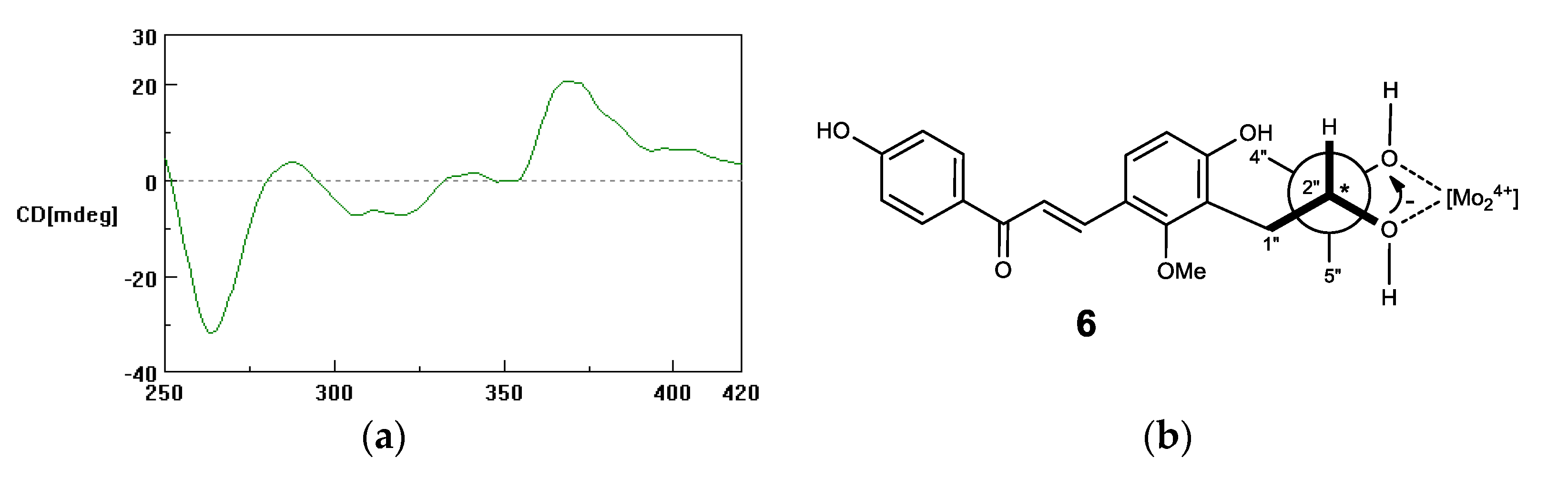 Molecules 25 00060 g001