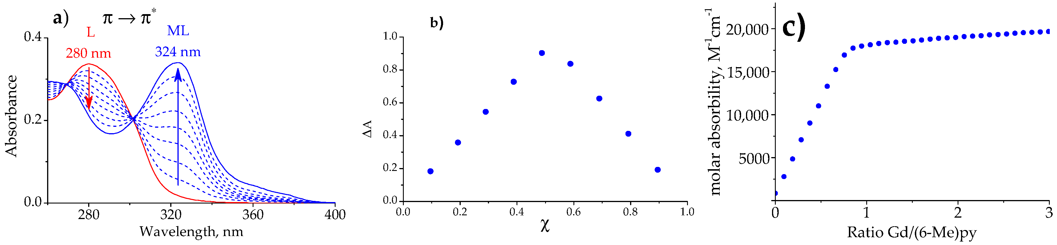 Molecules 25 00062 g004 Molecules 25 00062 g004