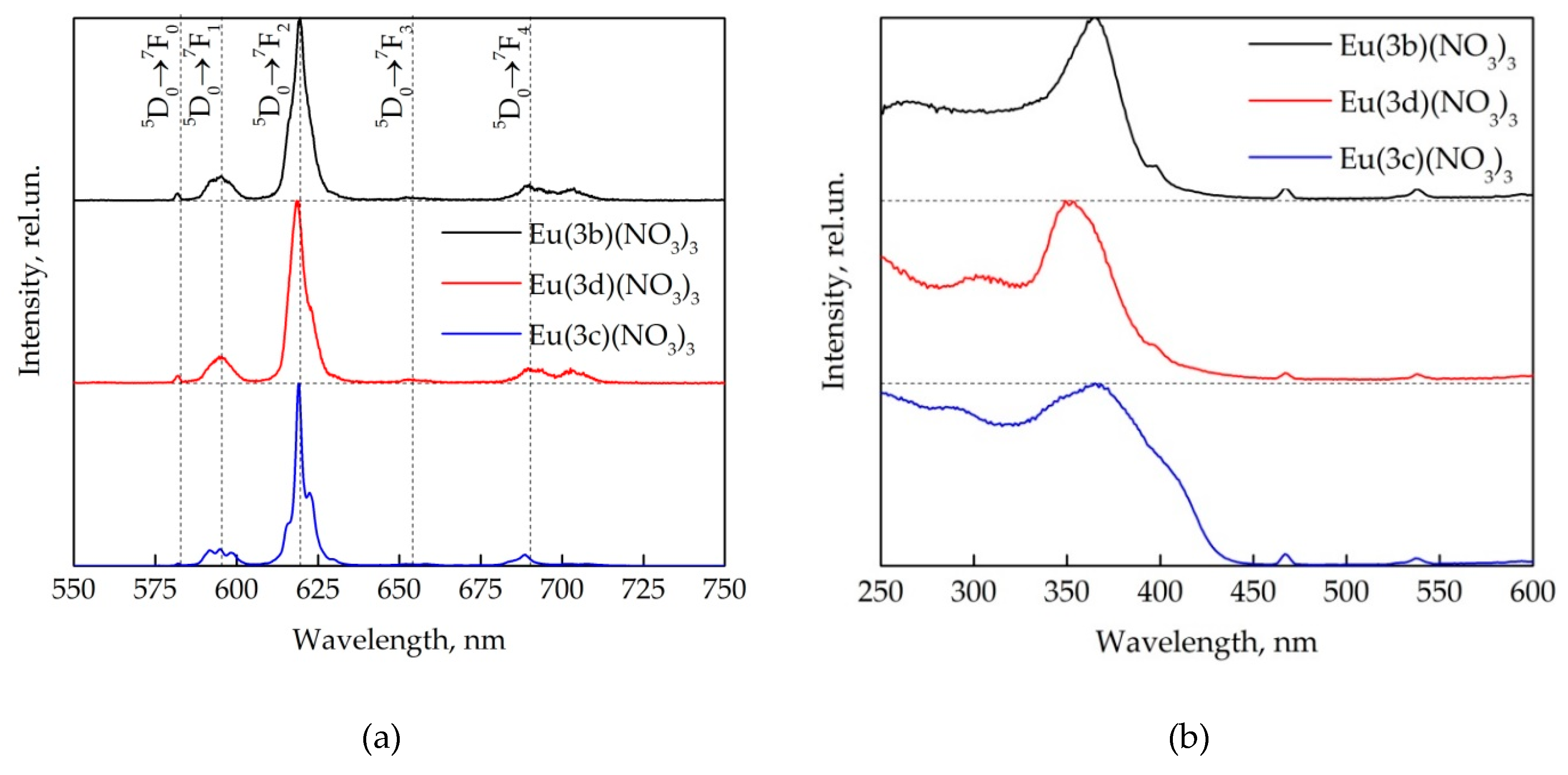 Molecules 25 00062 g006 Molecules 25 00062 g006