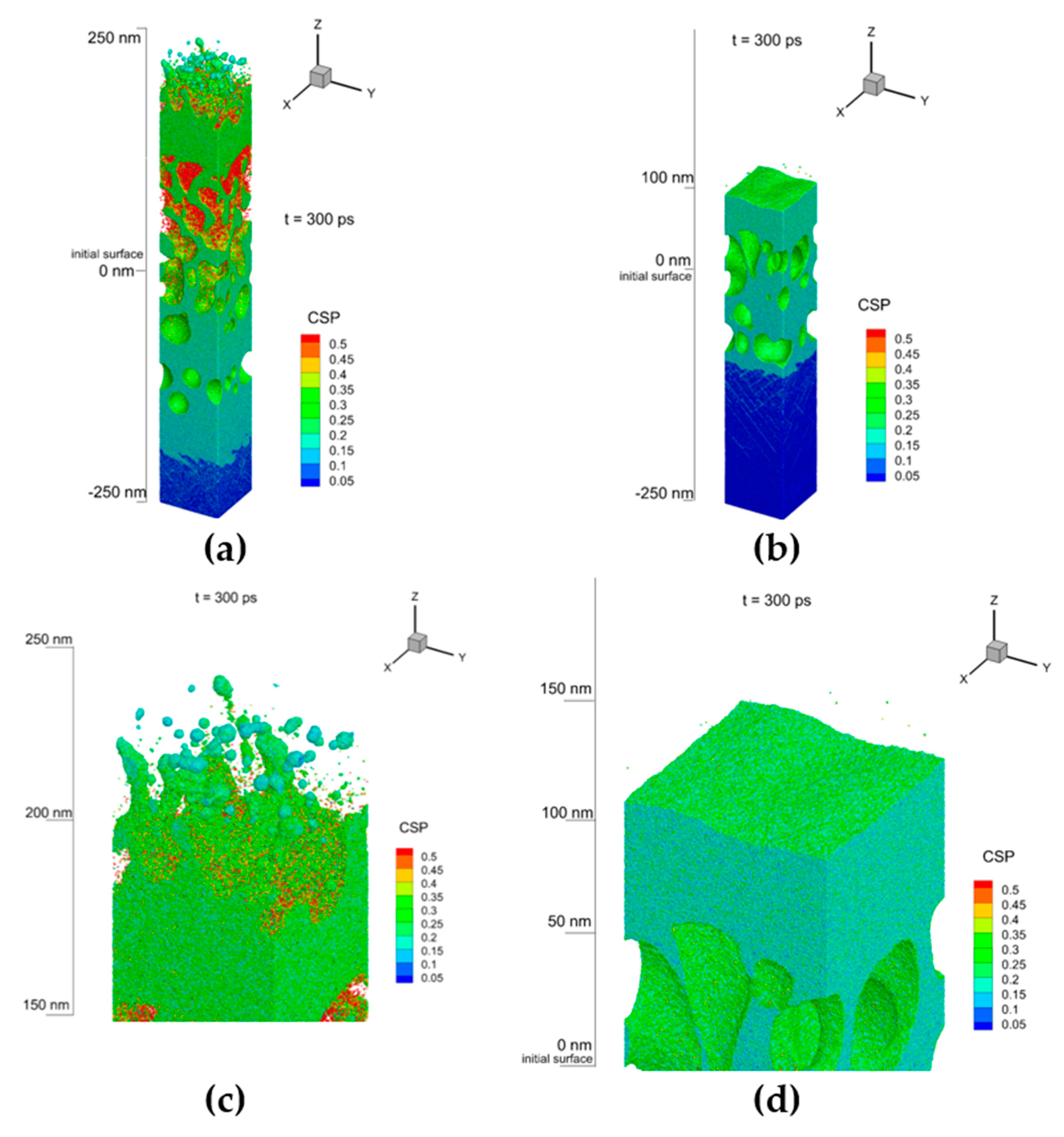 Molecules 25 00067 g003
