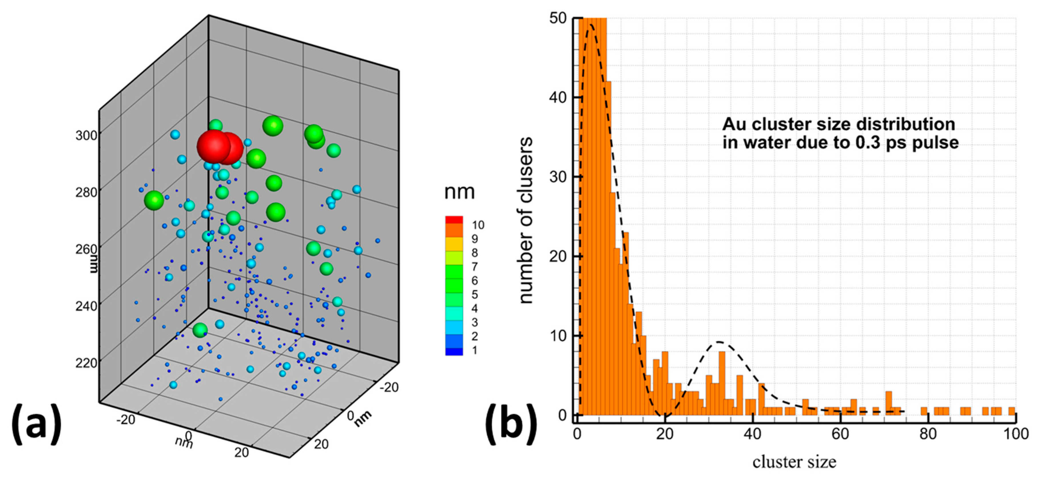 Molecules 25 00067 g005