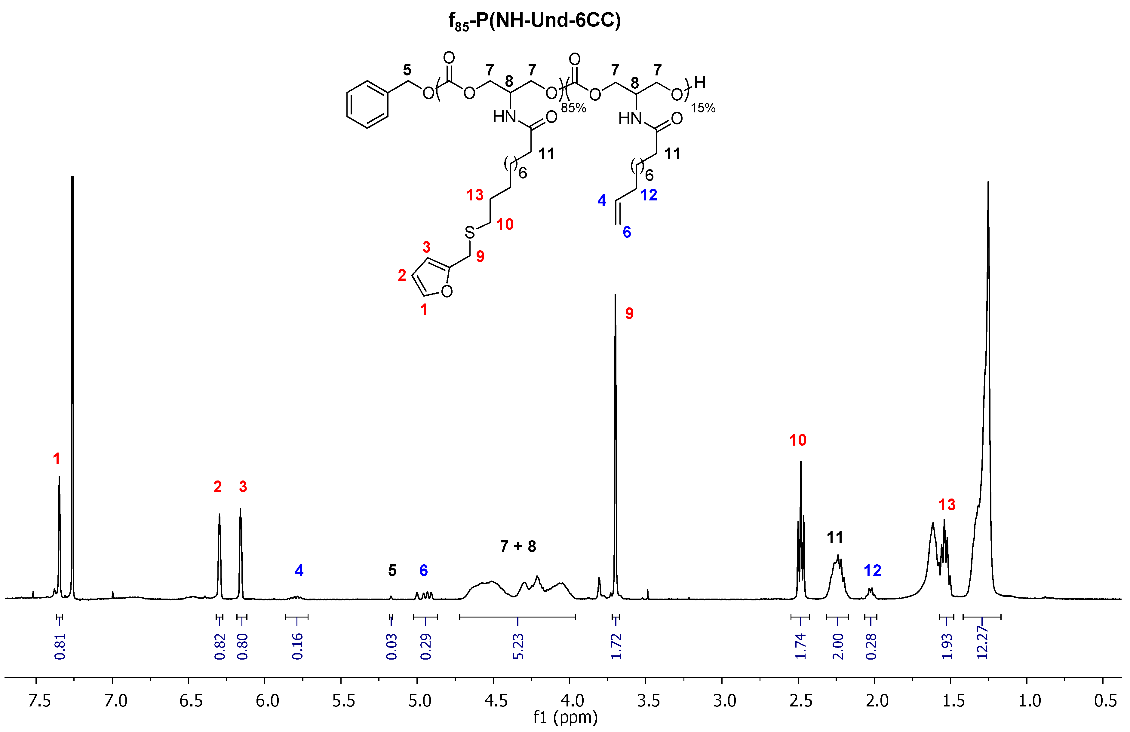 Molecules 25 00074 g002