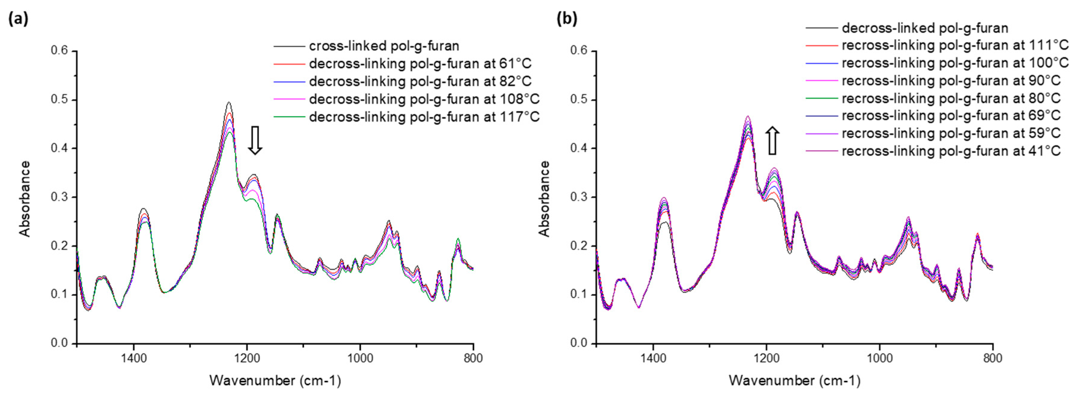 Molecules 25 00074 g004