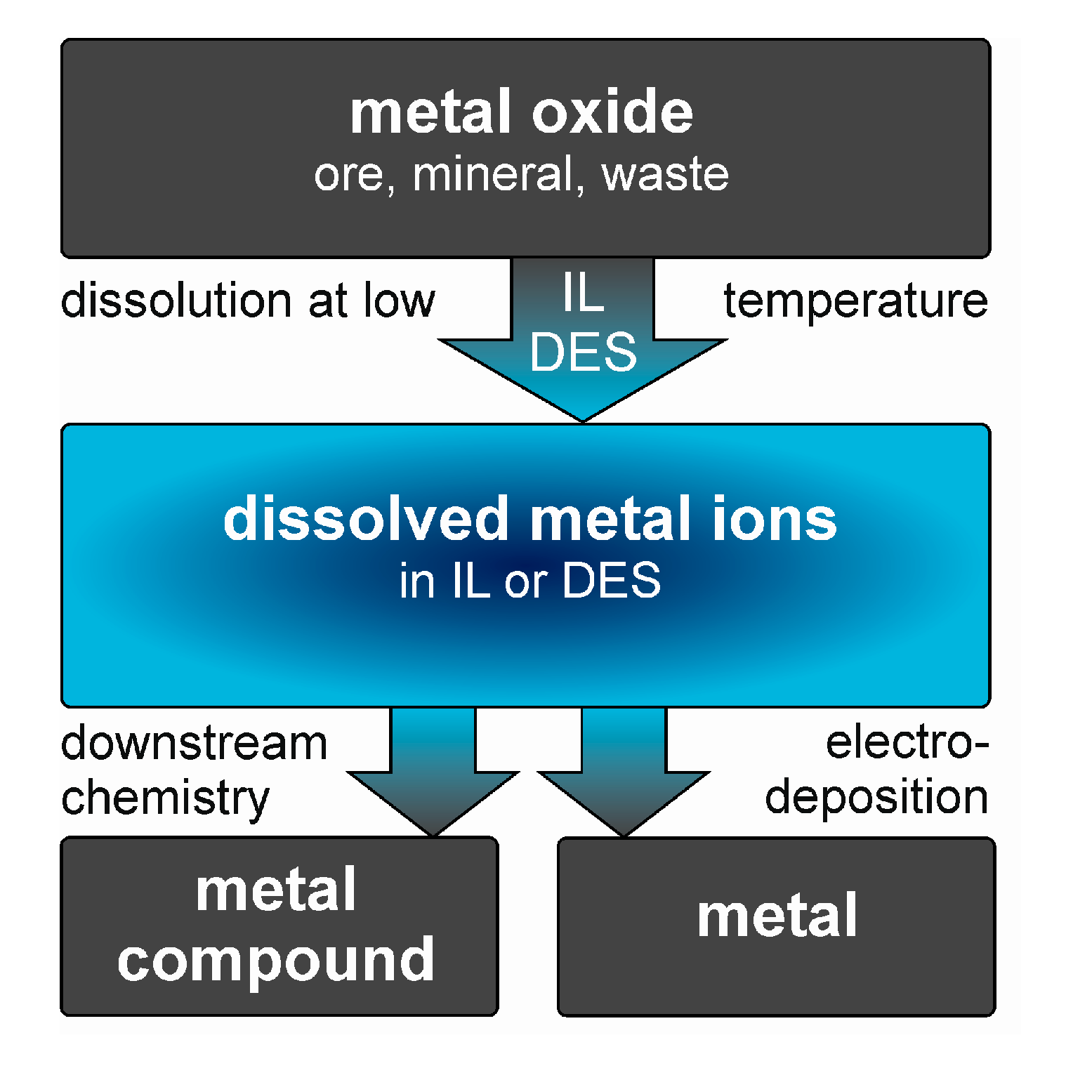 Molecules 25 00078 g002 Molecules 25 00078 g002