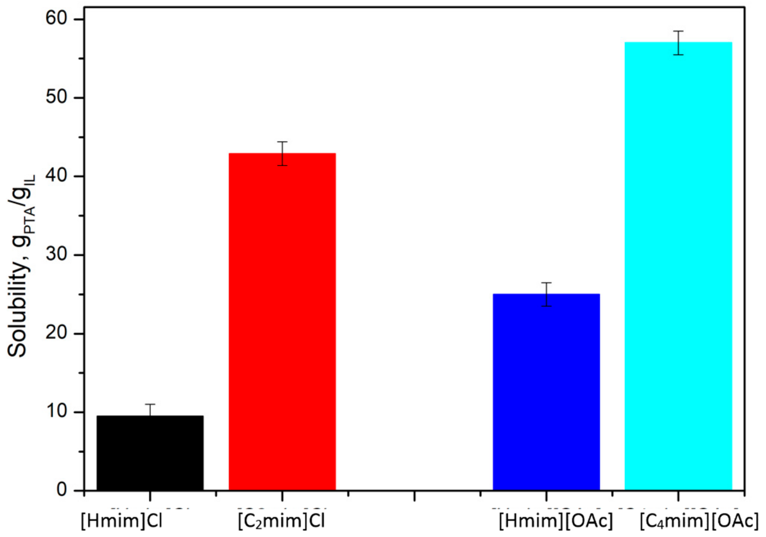 Molecules 25 00080 g005