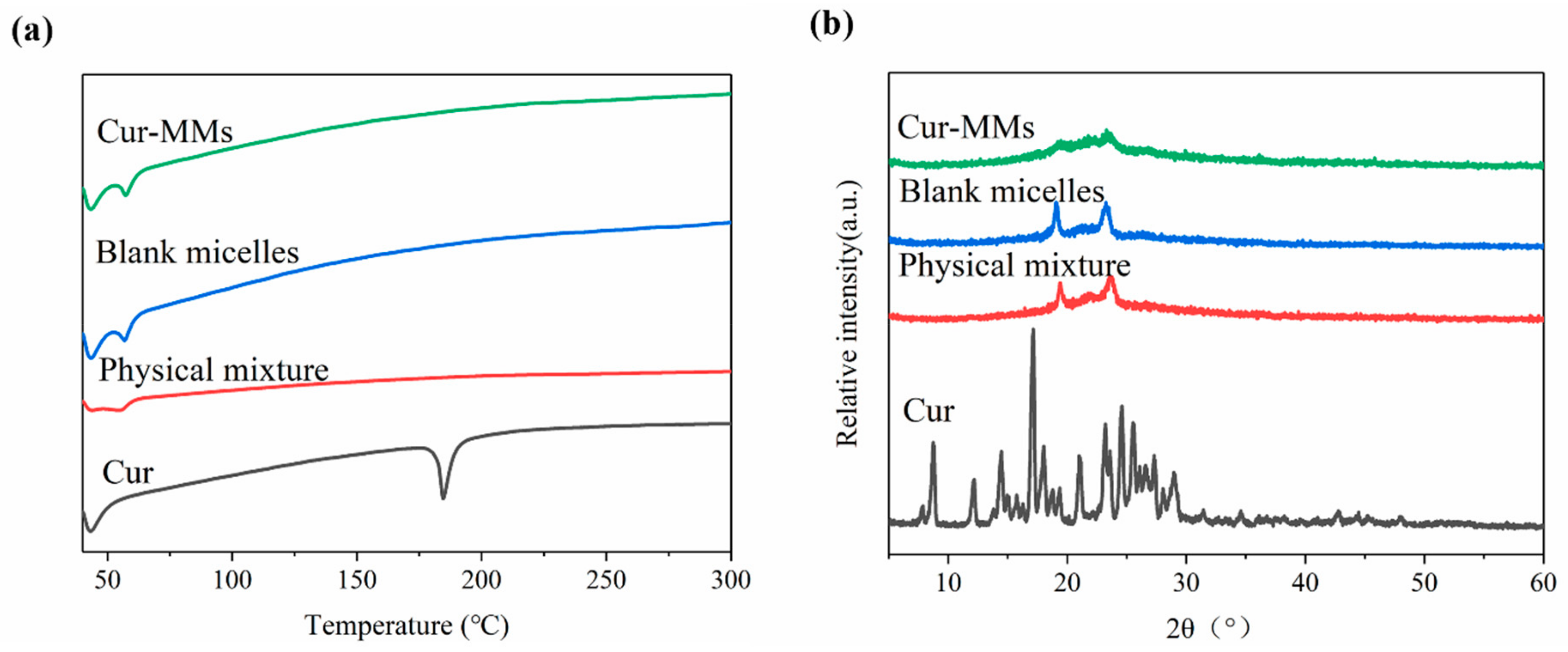 Molecules 25 00081 g002