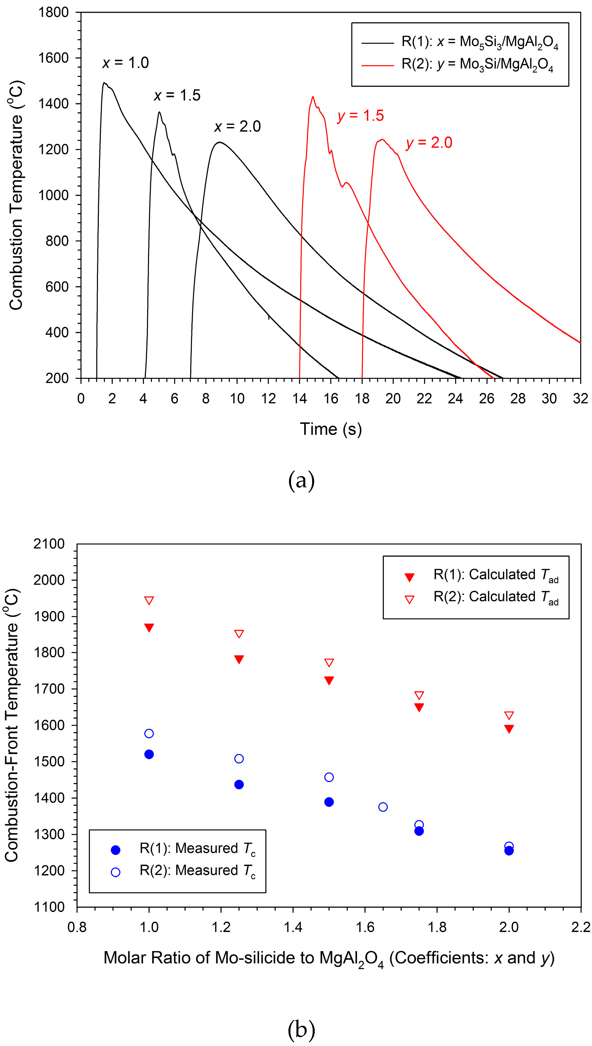 Molecules 25 00083 g003