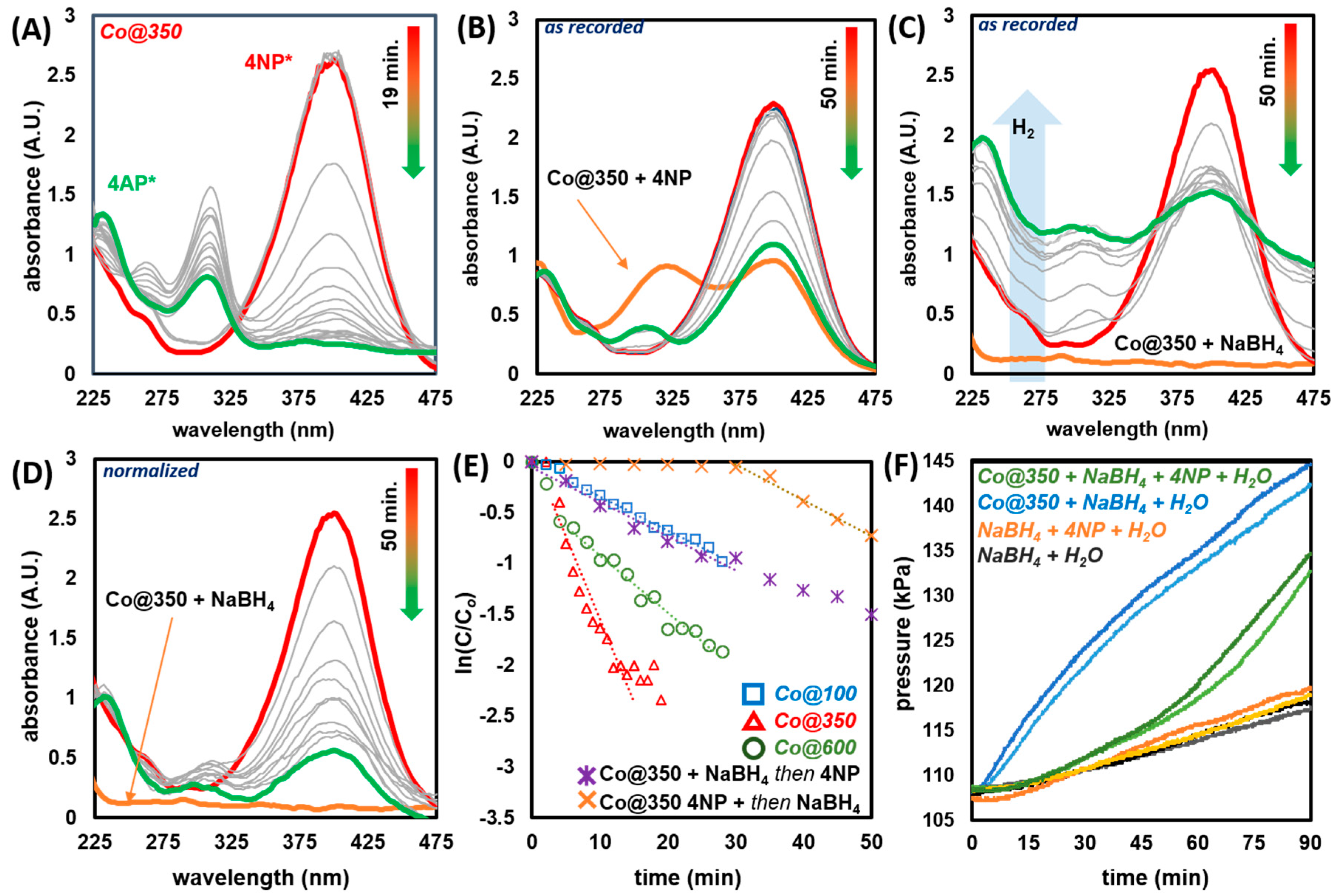 Molecules 25 00089 g006