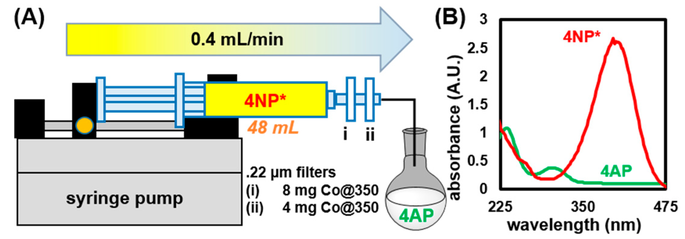 Molecules 25 00089 g008