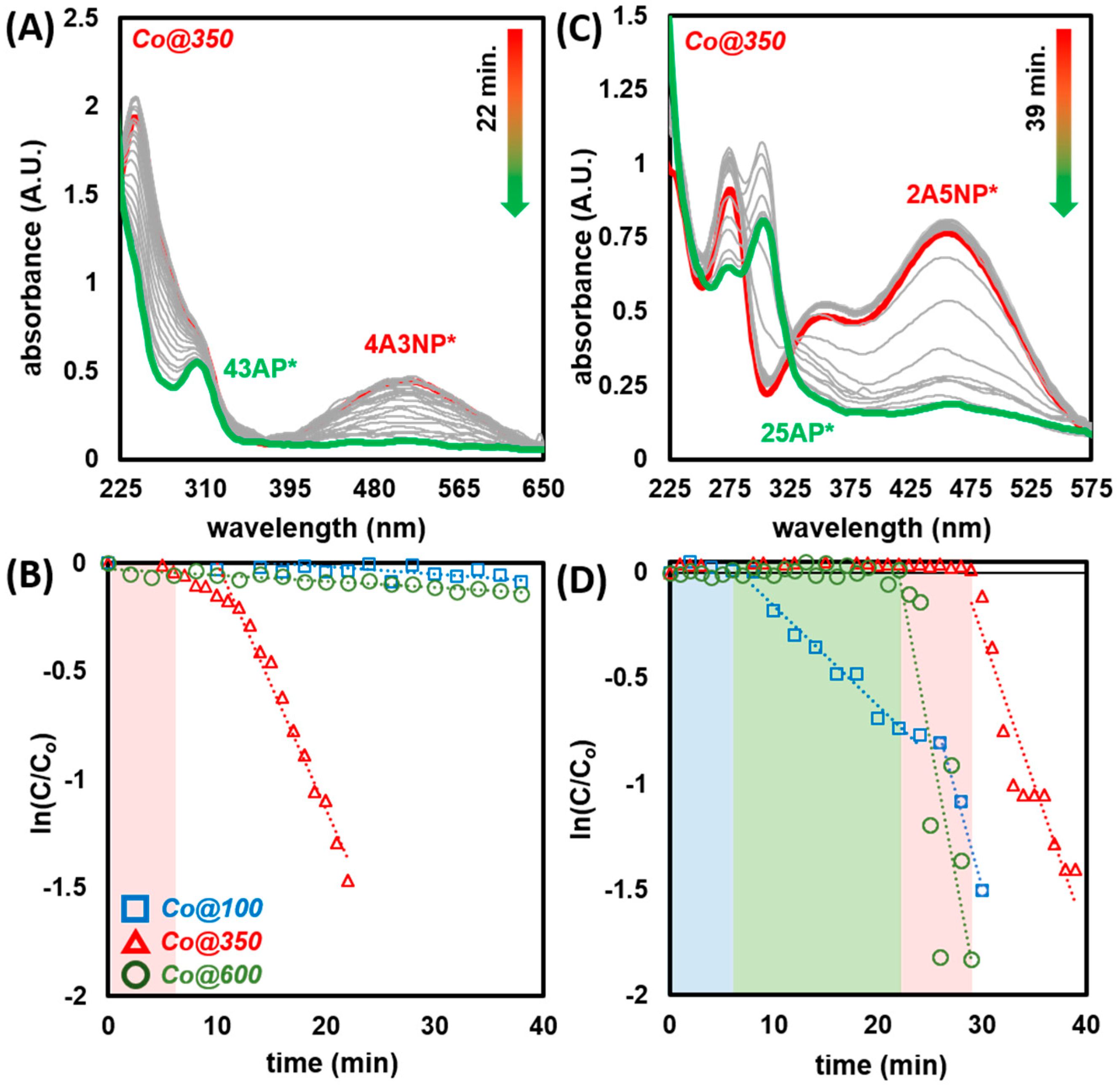 Molecules 25 00089 g010