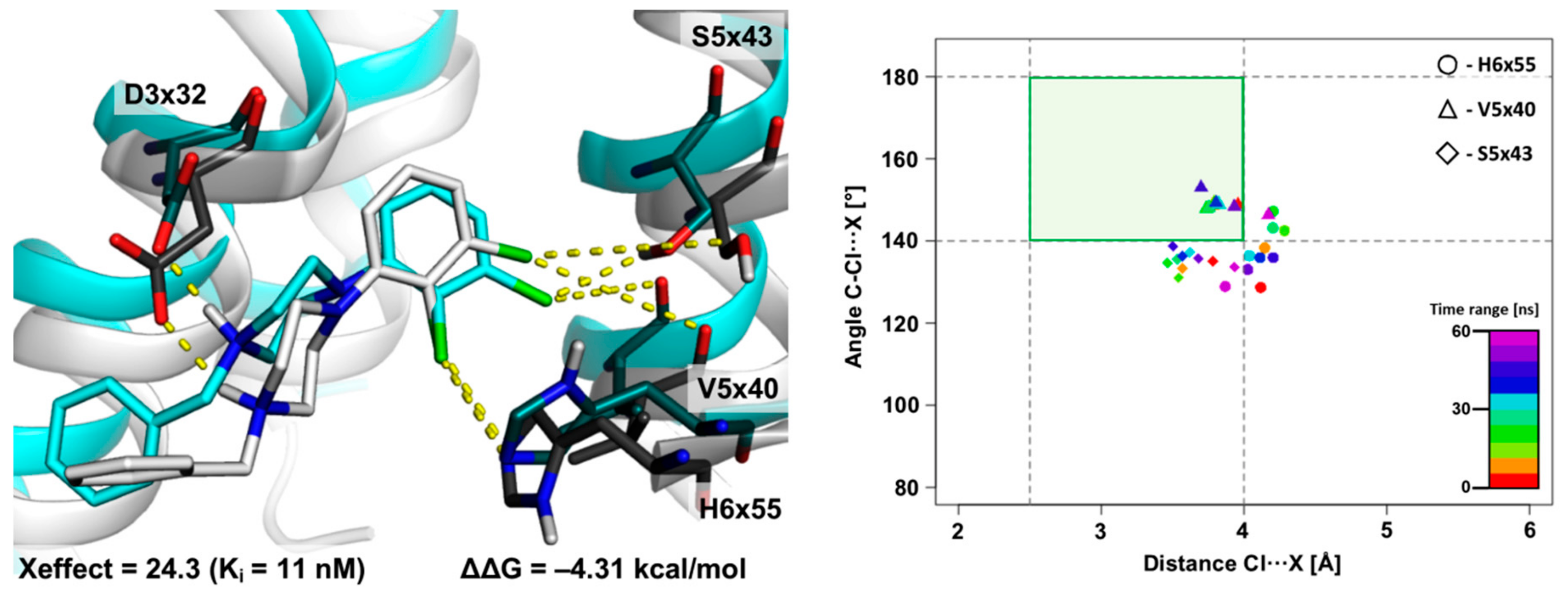 Molecules 25 00091 g005 Molecules 25 00091 g005