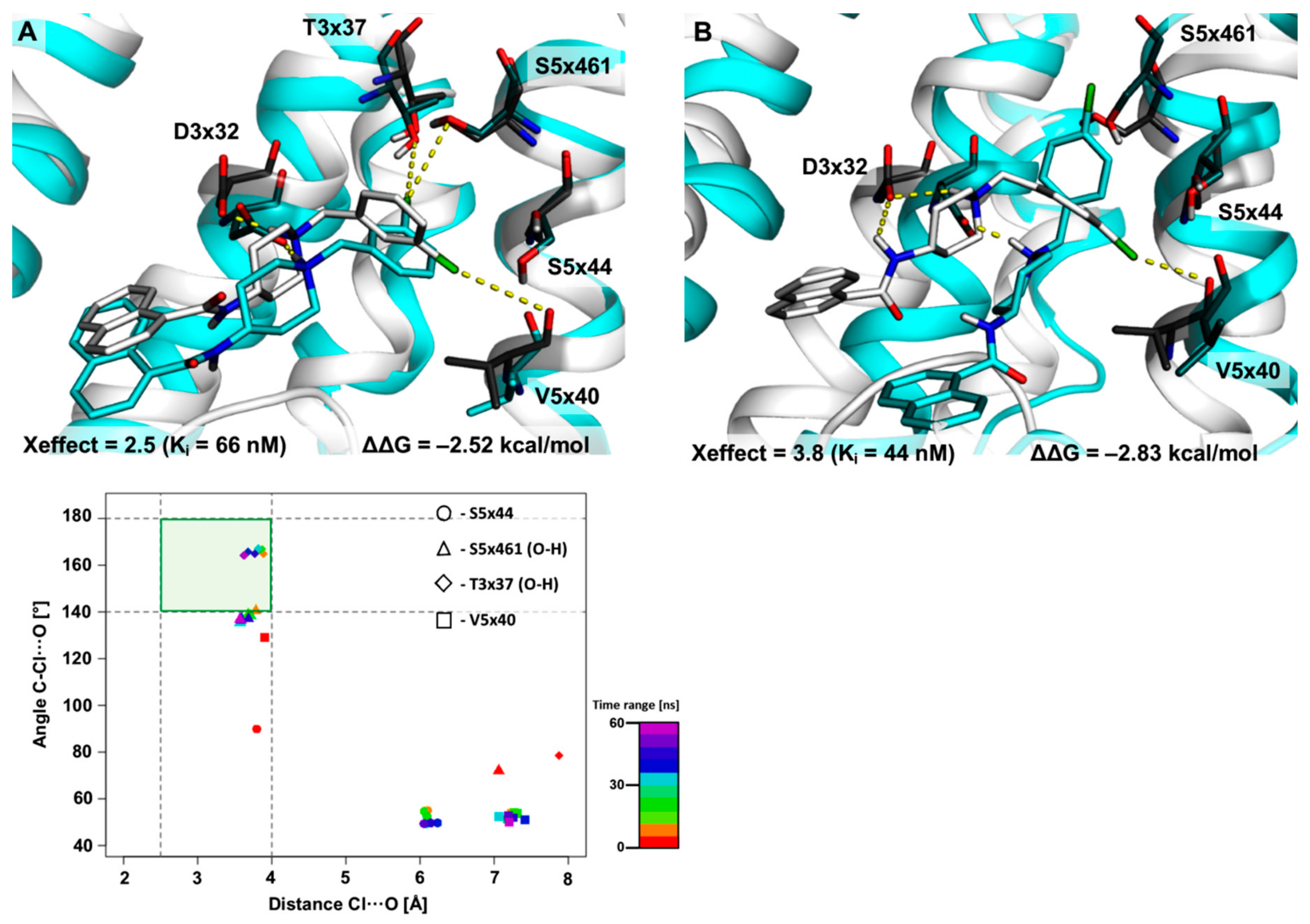 Molecules 25 00091 g006 Molecules 25 00091 g006