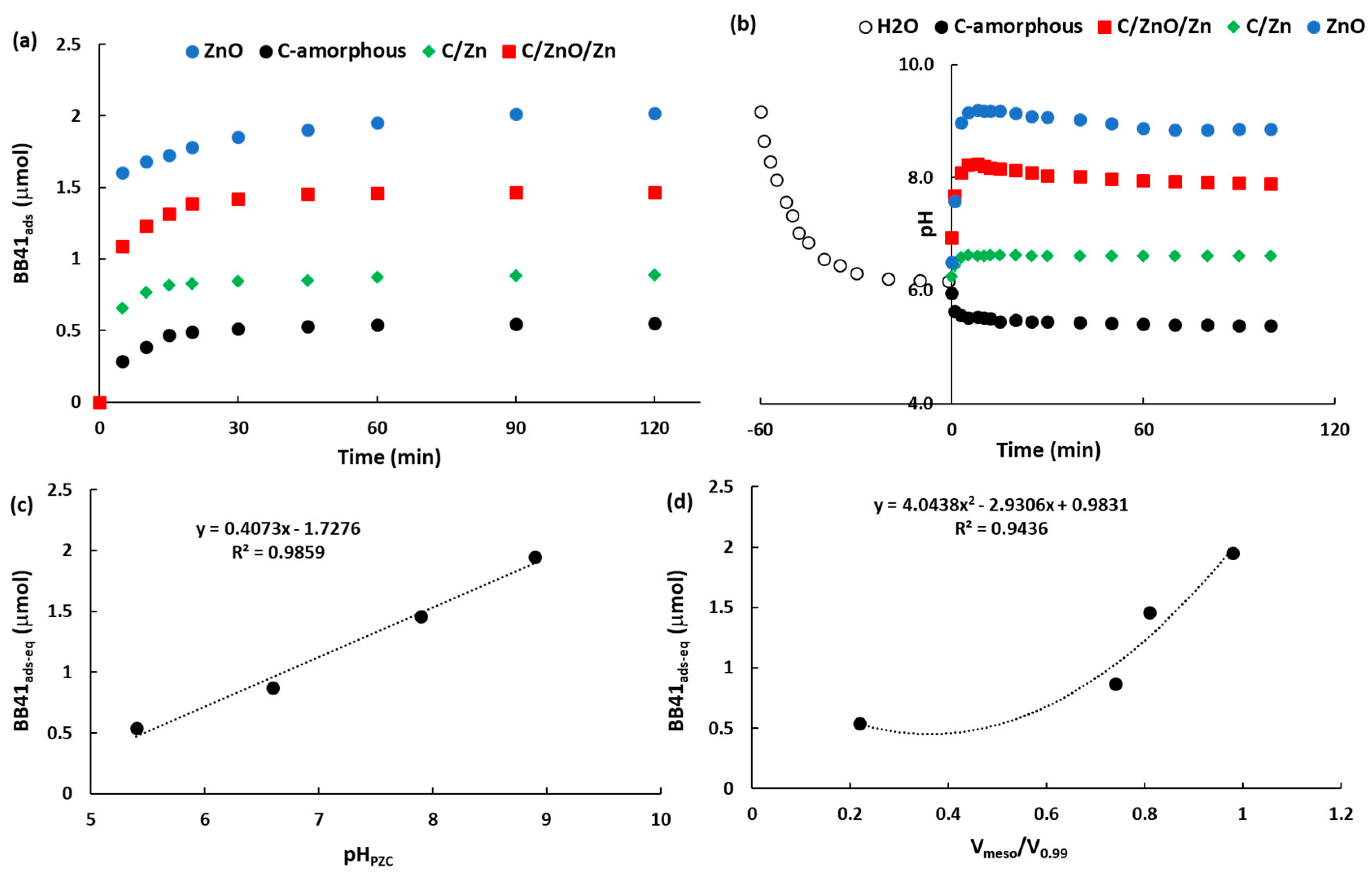 Molecules 25 00096 g005