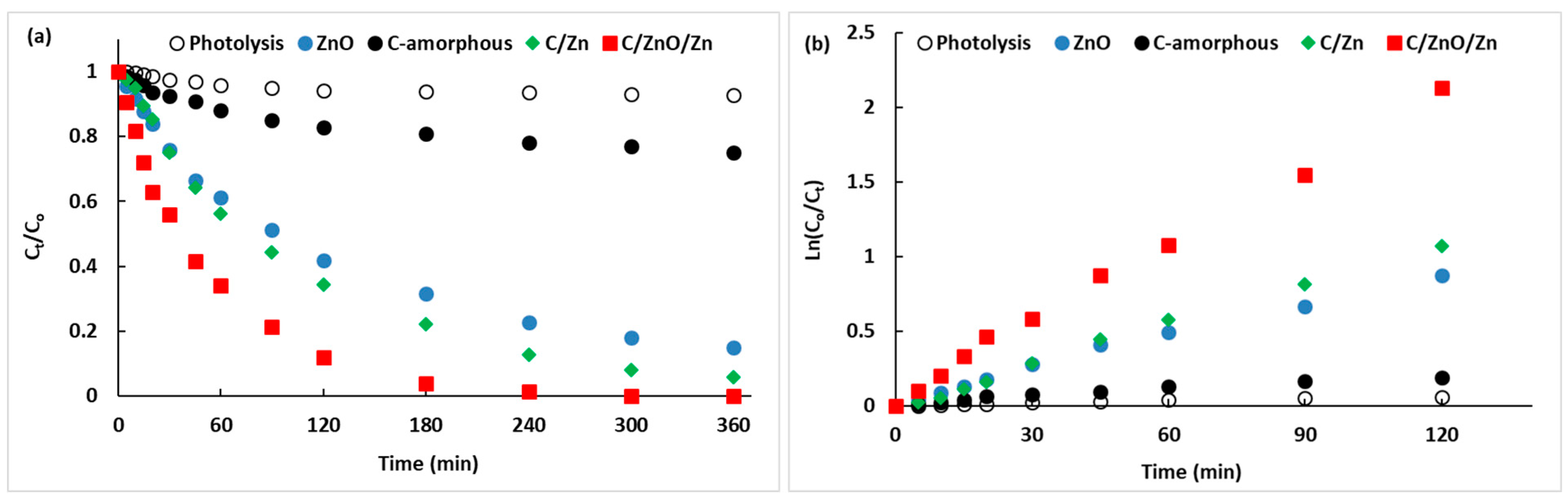Molecules 25 00096 g006
