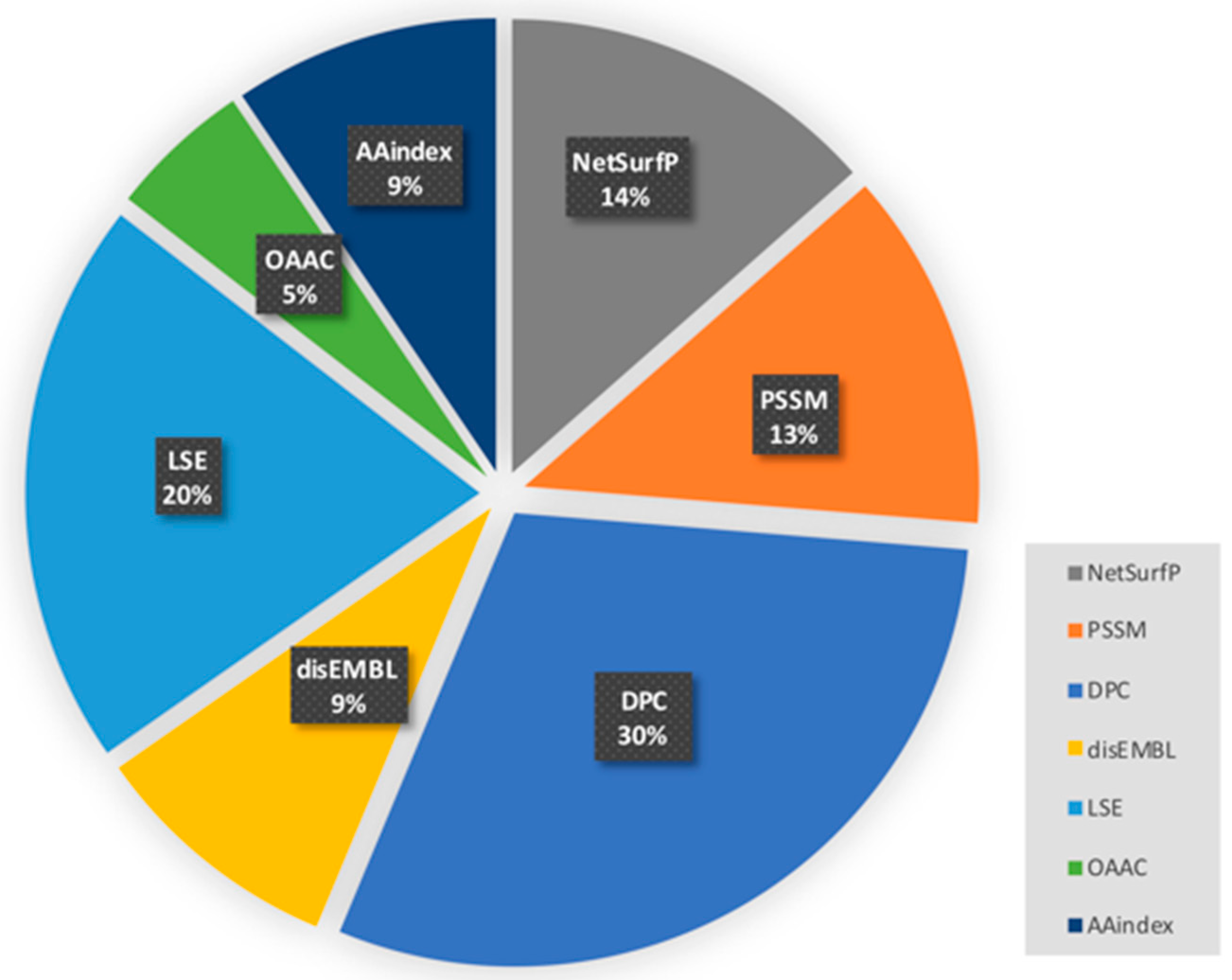 Molecules 25 00098 g003