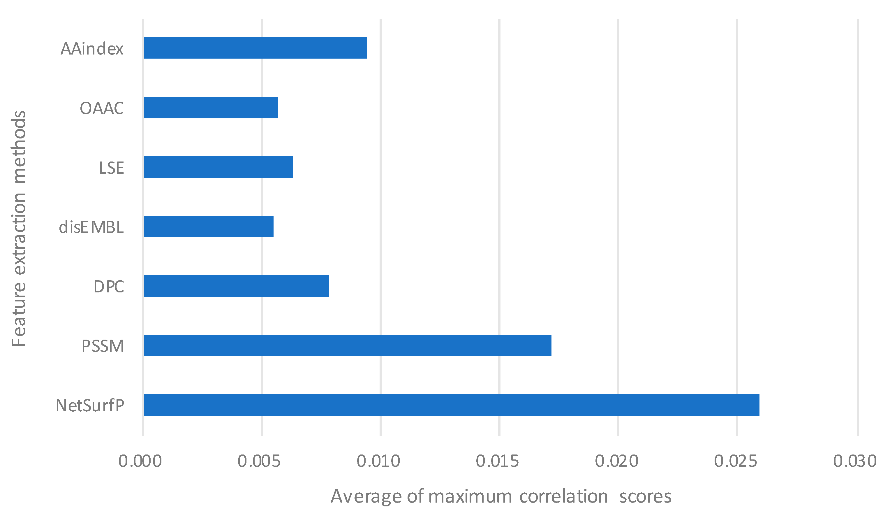 Molecules 25 00098 g004