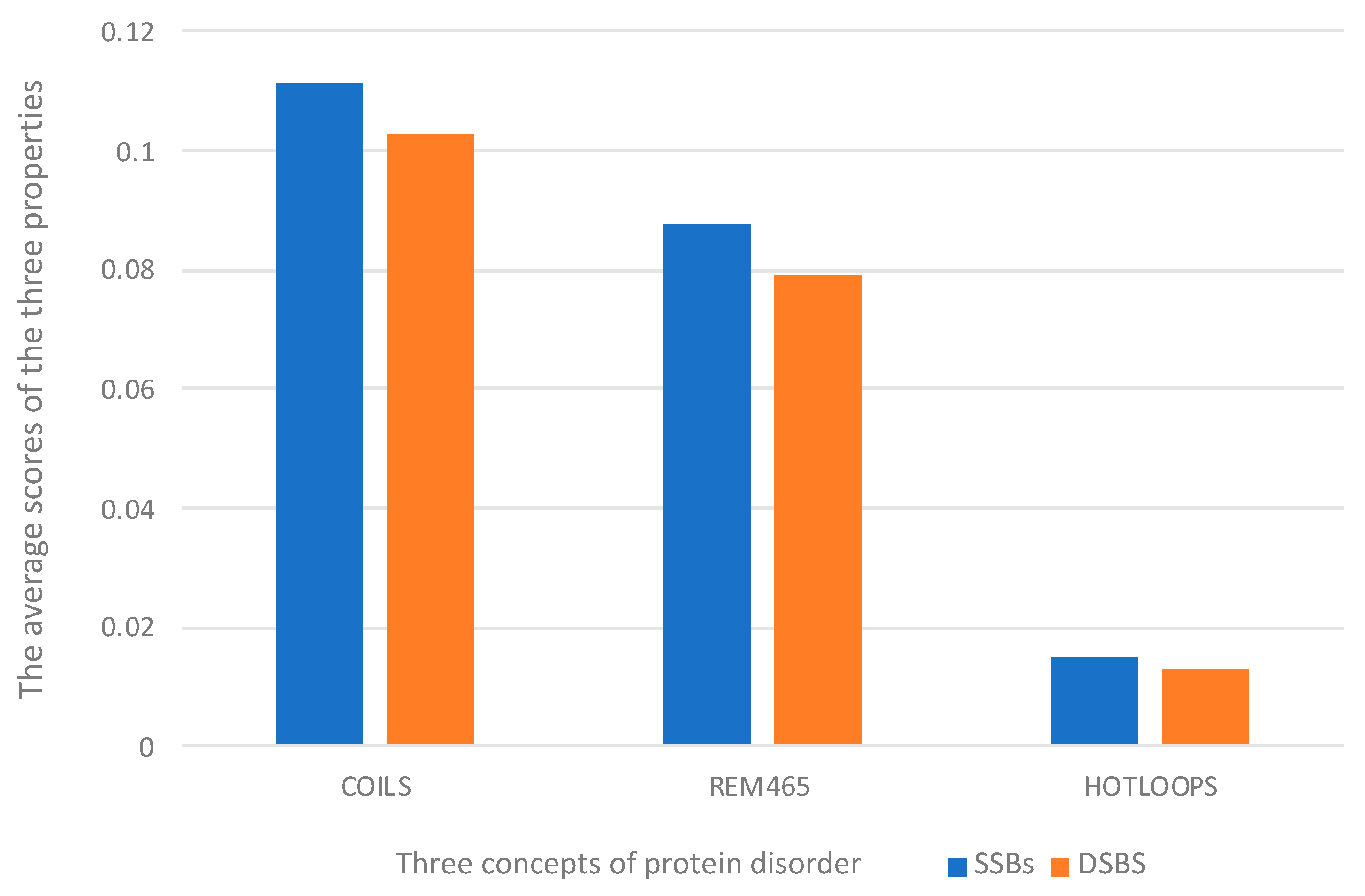 Molecules 25 00098 g005