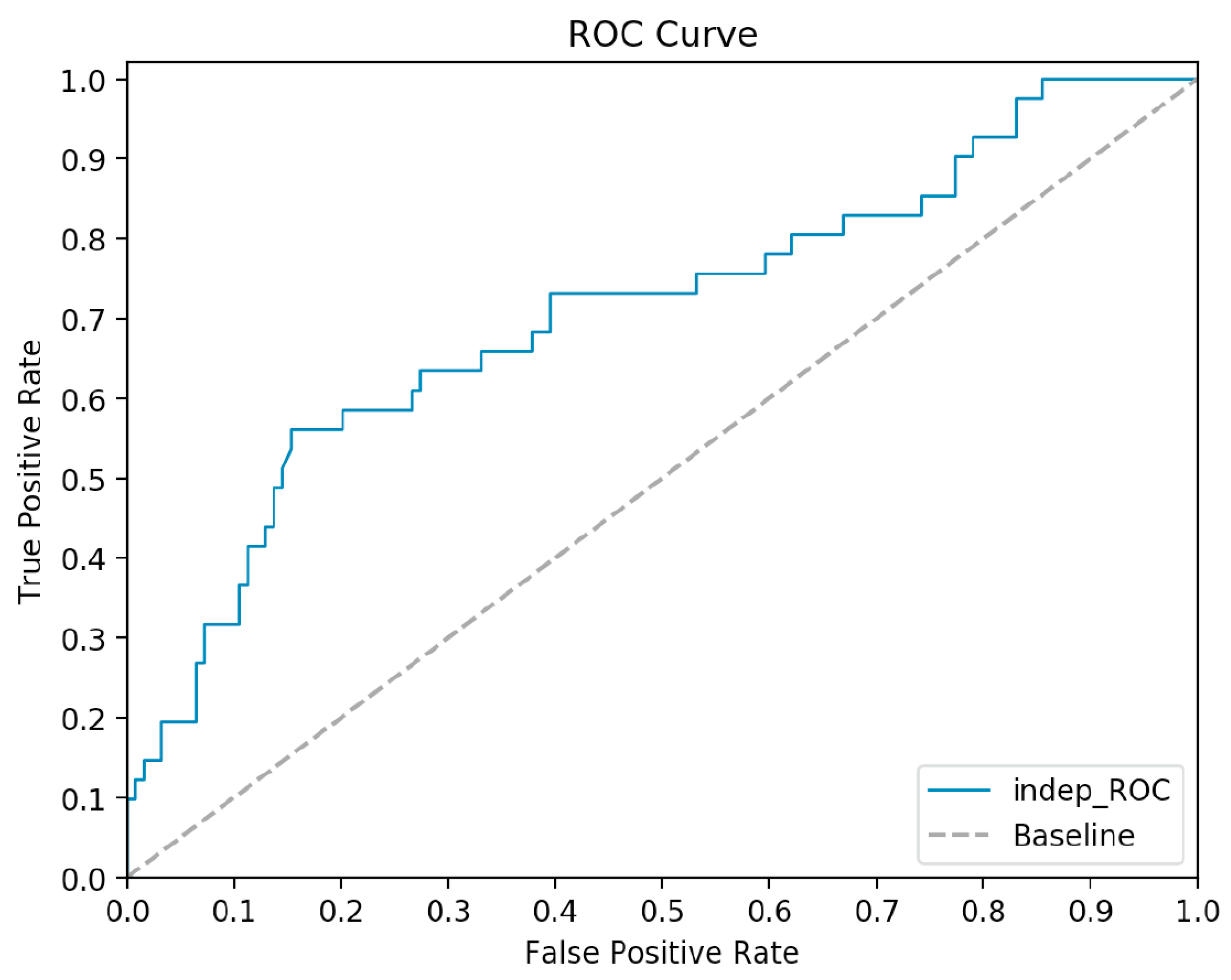 Molecules 25 00098 g008