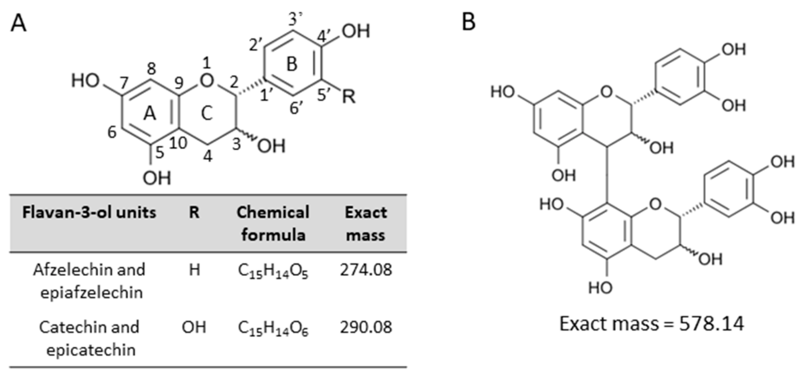 Molecules 25 00103 g001 Molecules 25 00103 g001