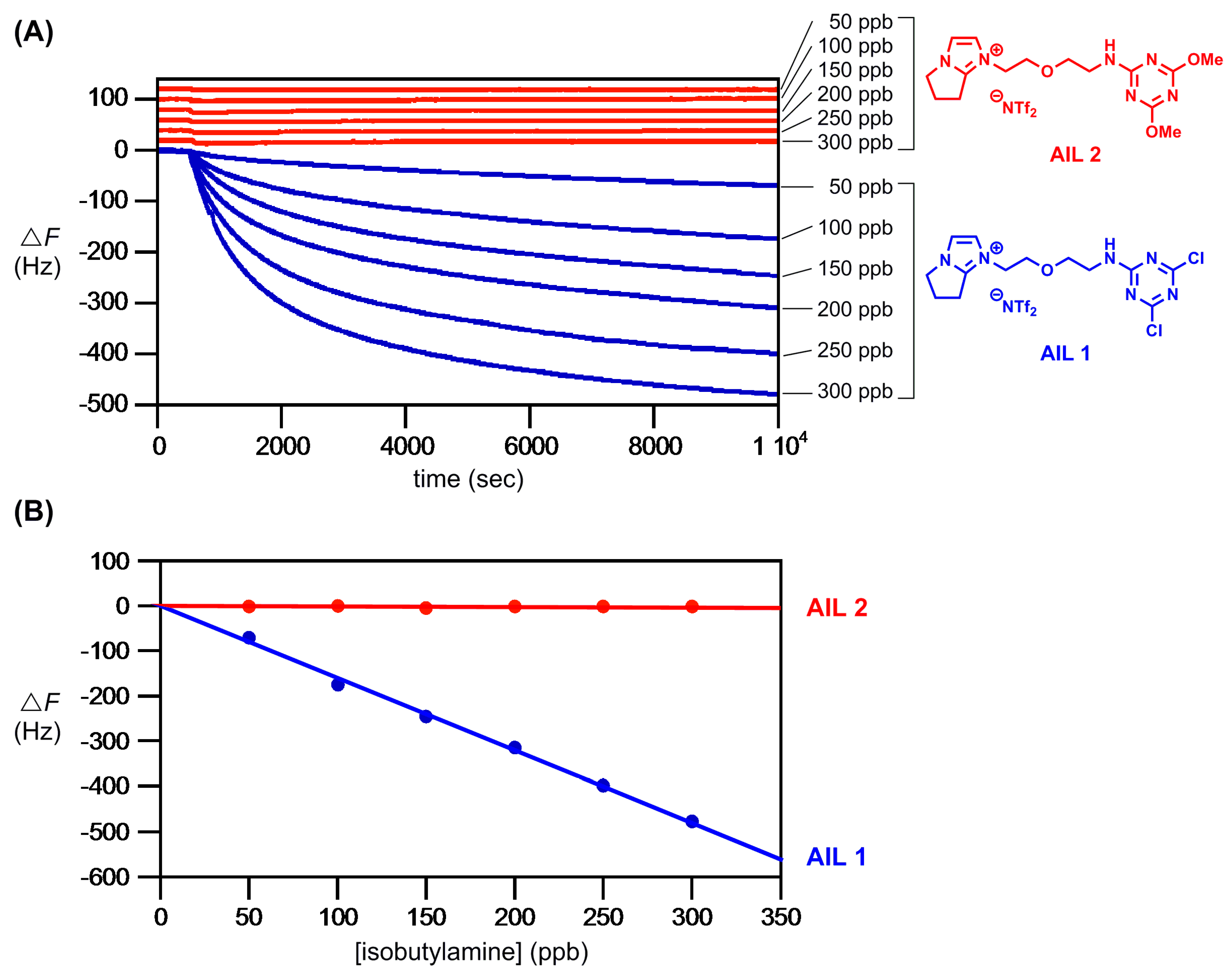 Molecules 25 00104 g004 Molecules 25 00104 g004