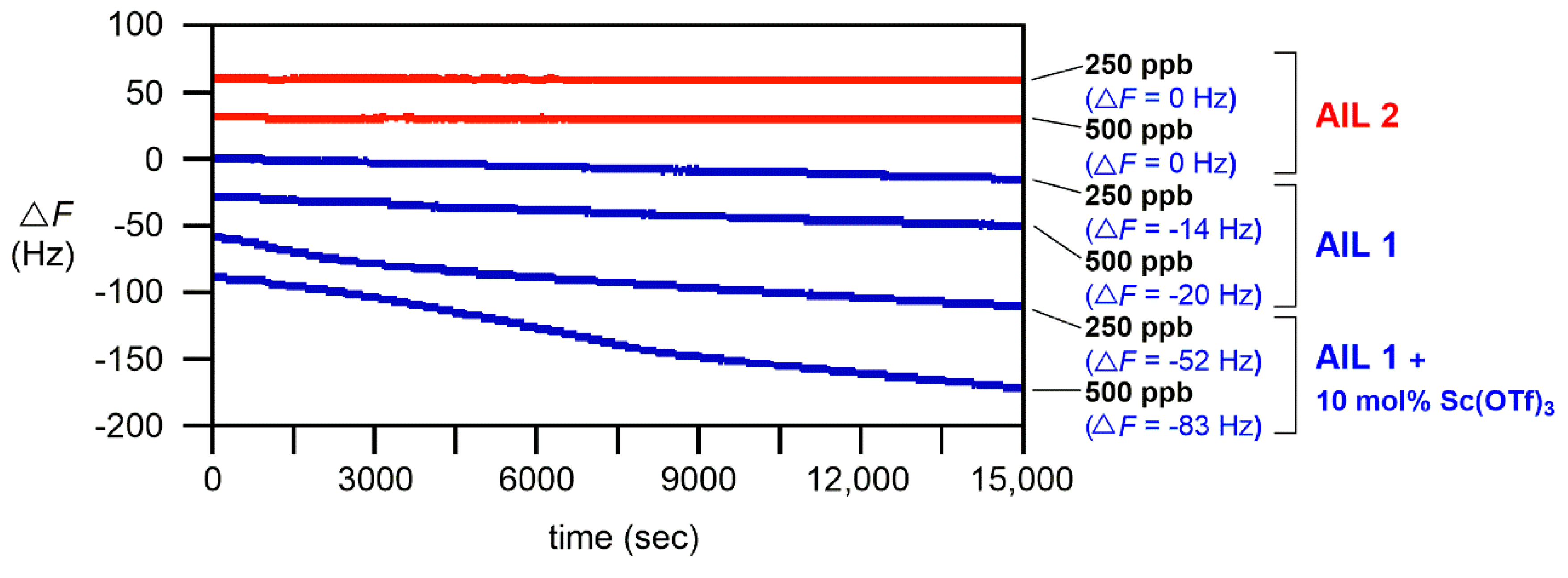 Molecules 25 00104 g005 Molecules 25 00104 g005