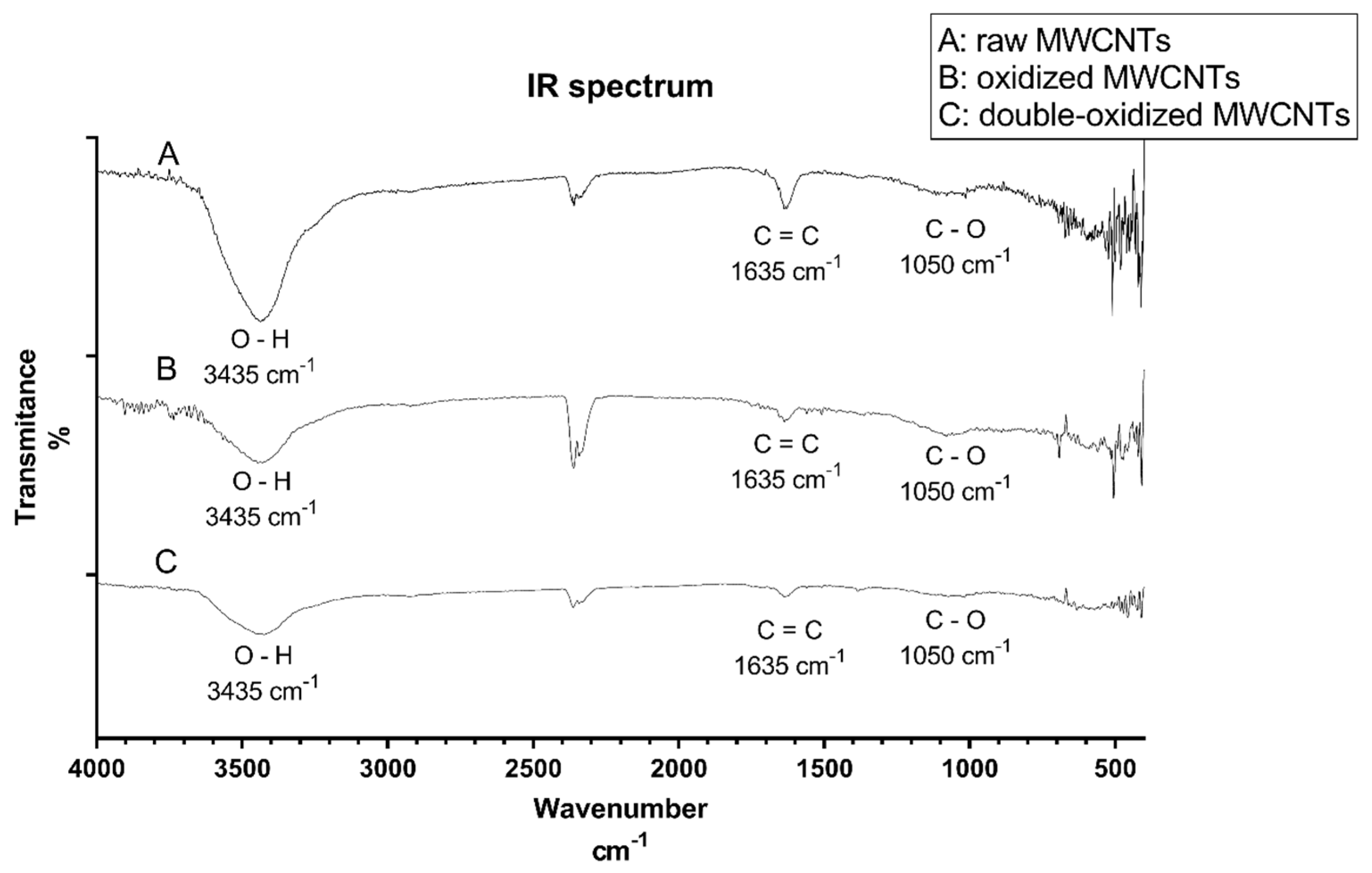 Molecules 25 00111 g001