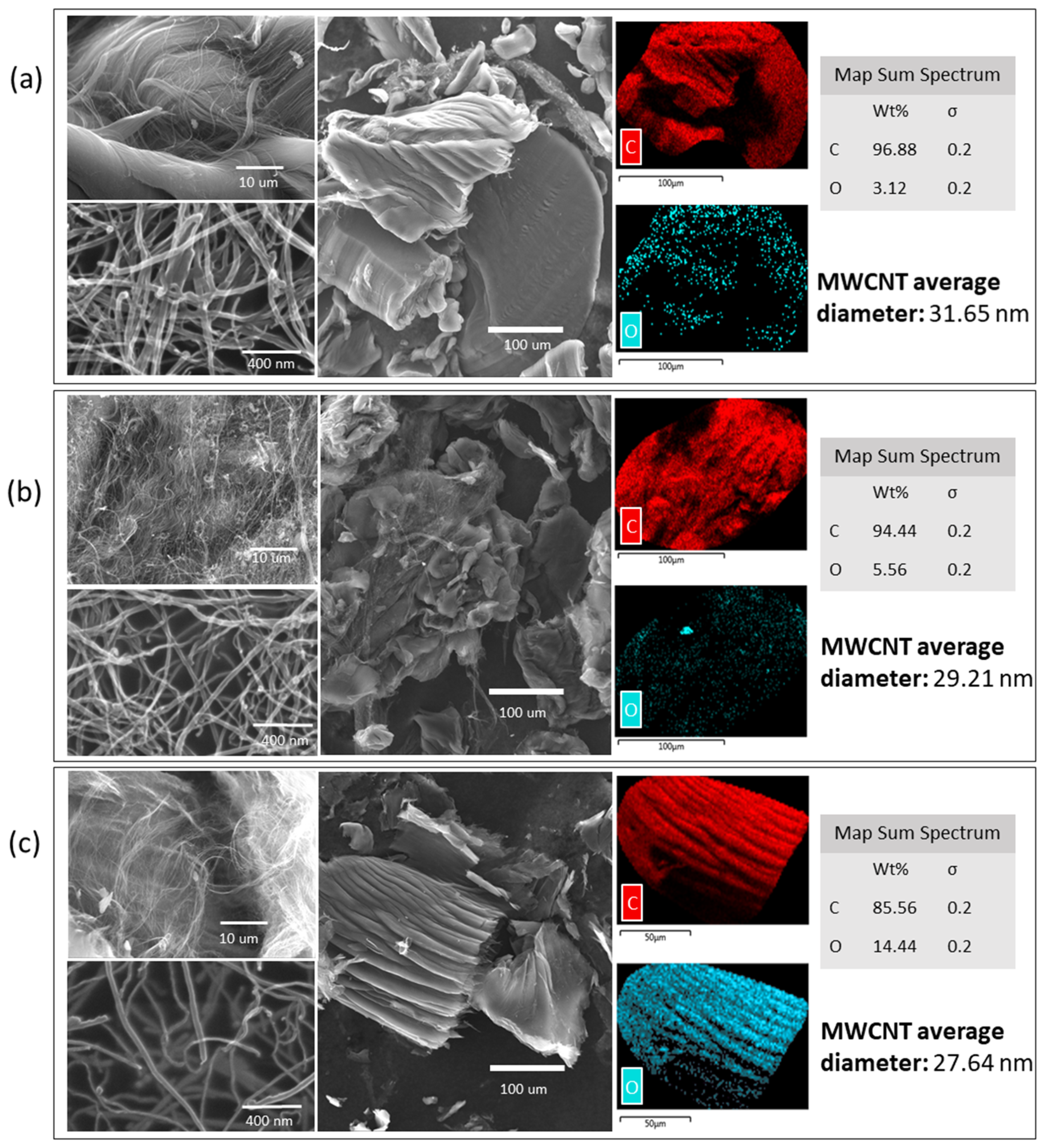 Molecules 25 00111 g002