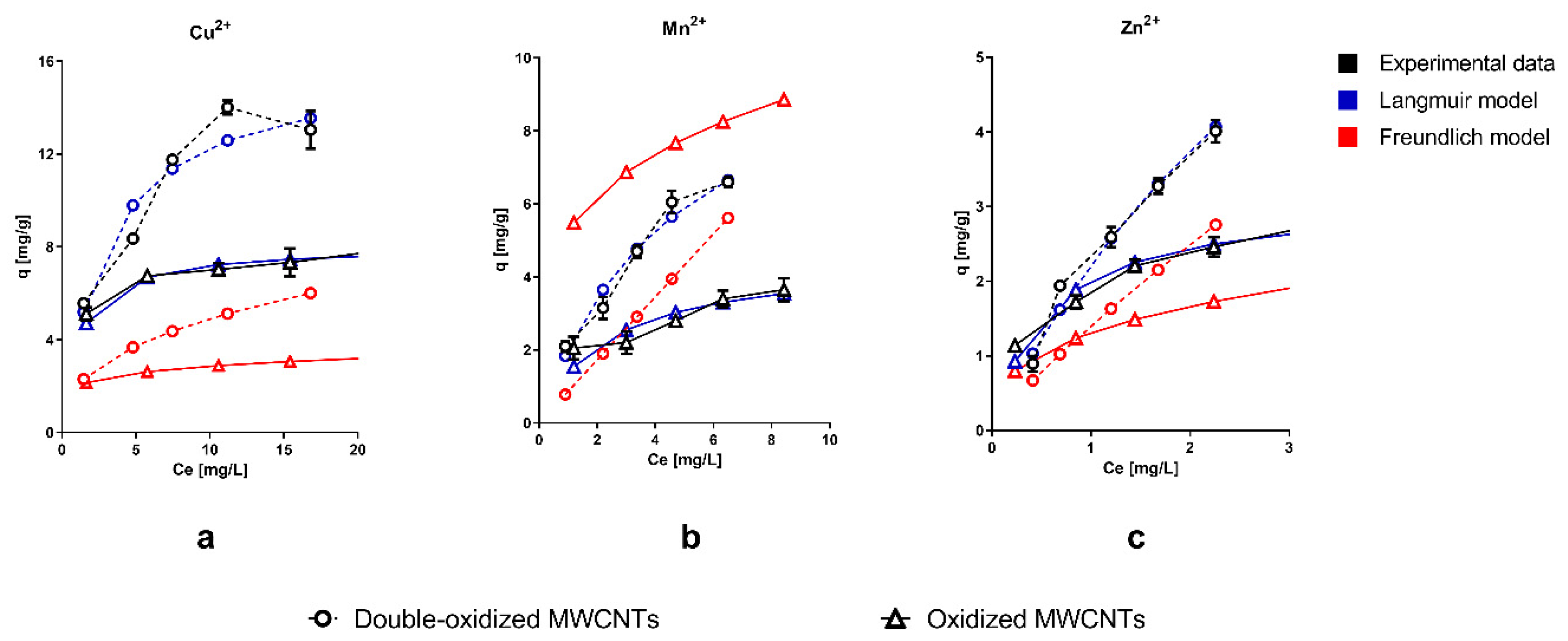 Molecules 25 00111 g003