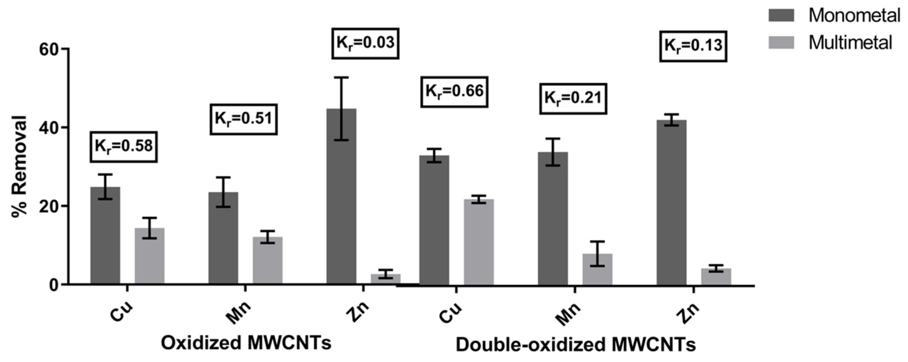 Molecules 25 00111 g005