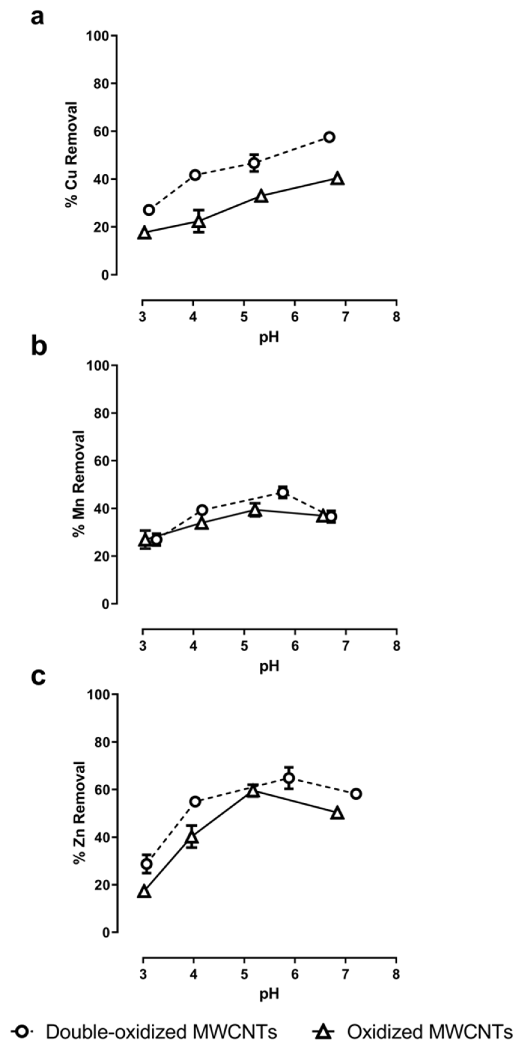 Molecules 25 00111 g006