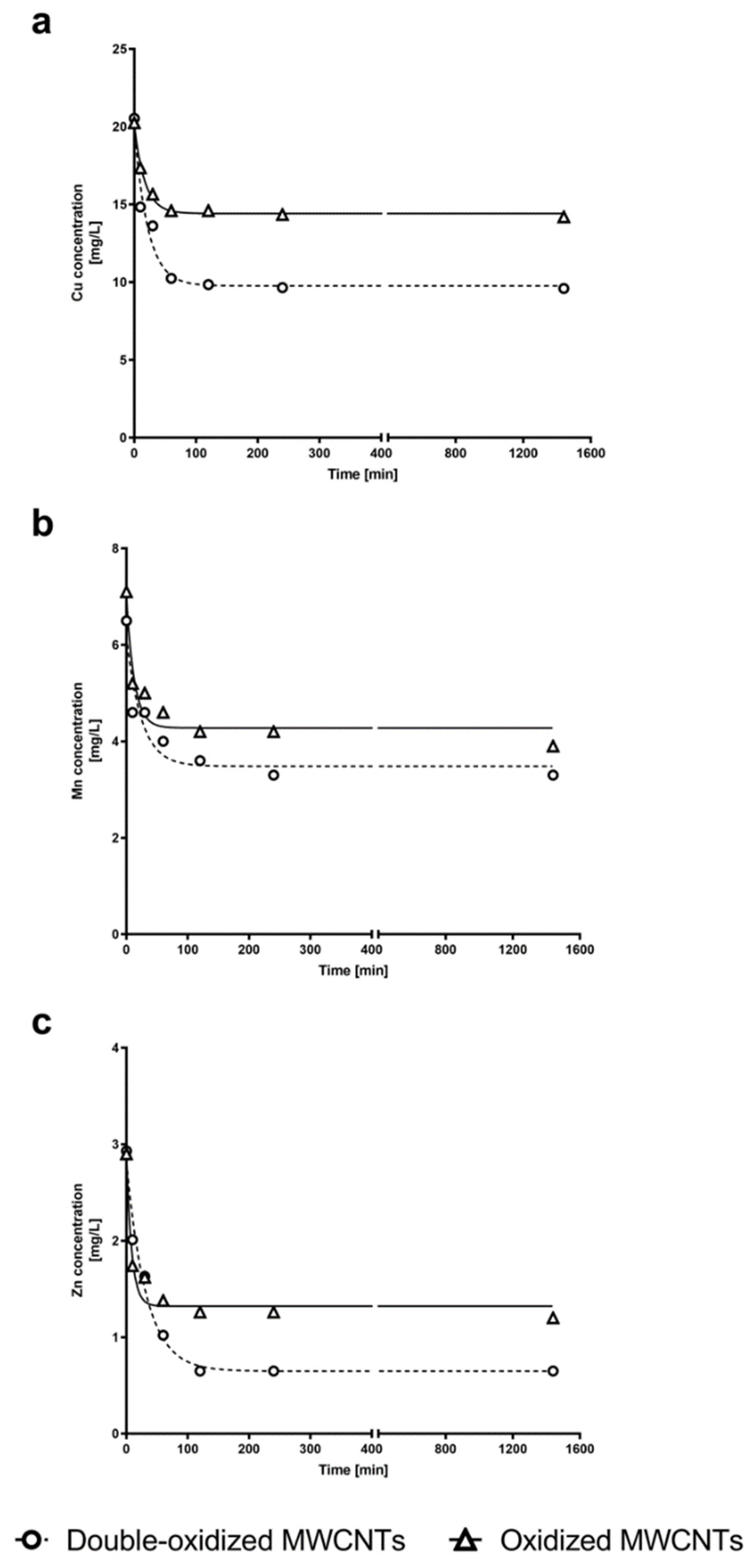 Molecules 25 00111 g007